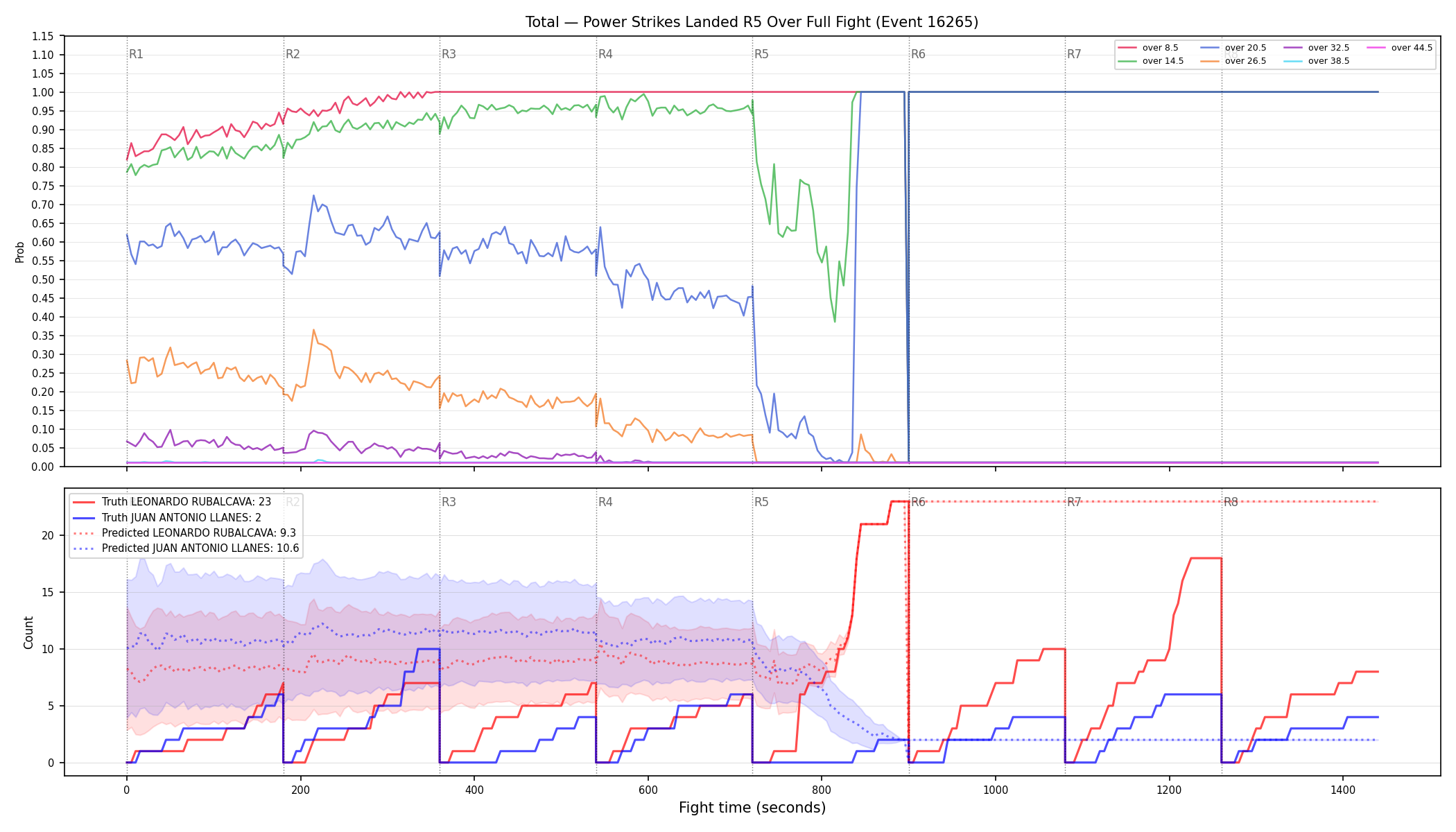 Stats/Round/Total Overs/Power Strikes Landed/Round 05/16265 Round 05 Over Fight — Prod