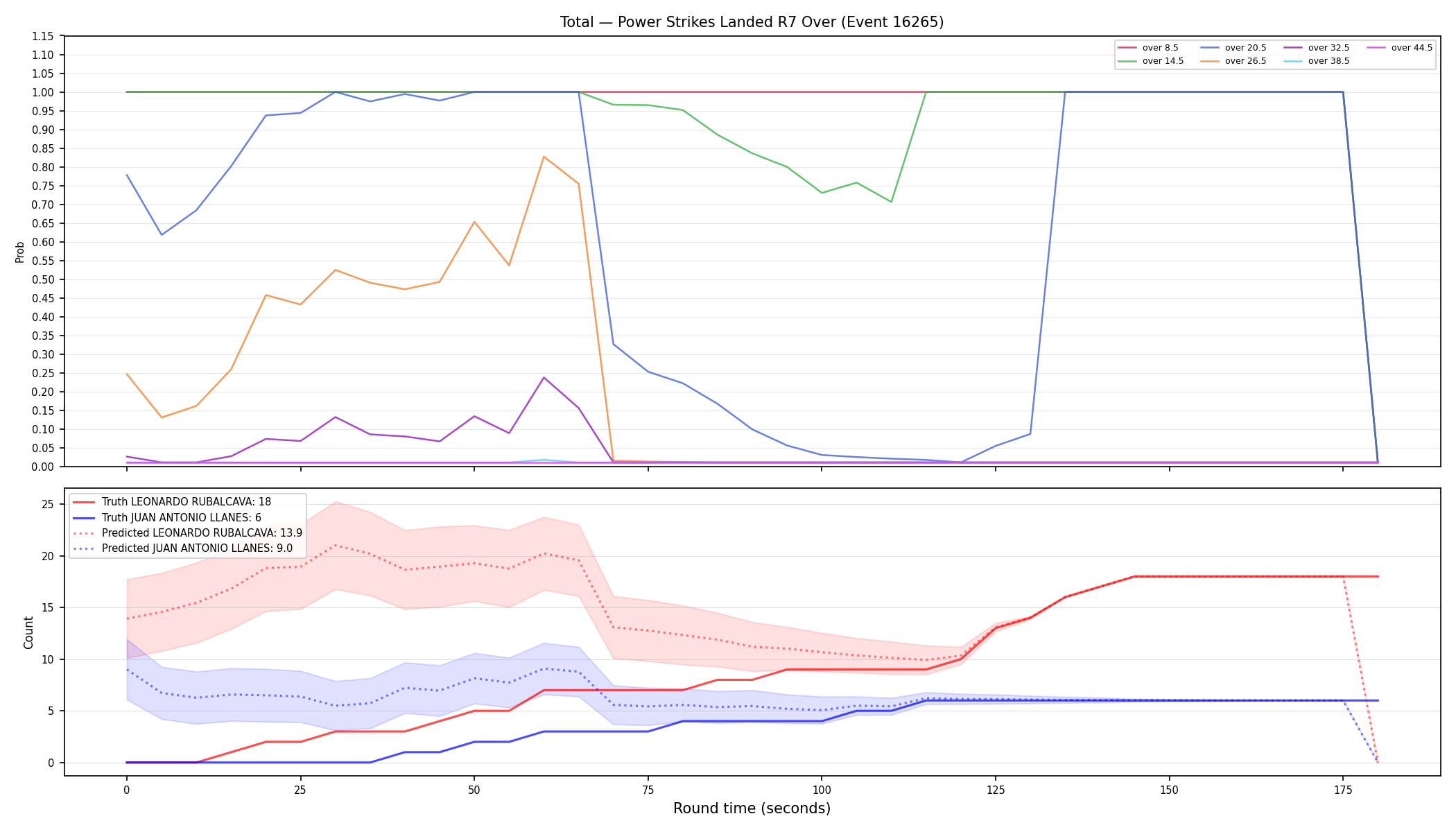 Stats/Round/Total Overs/Power Strikes Landed/Round 07/16265 Round 07 Over — Prod