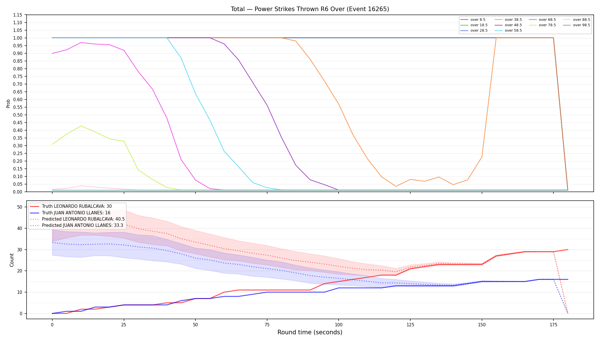 Stats/Round/Total Overs/Power Strikes Thrown/Round 06/16265 Round 06 Over — Prod