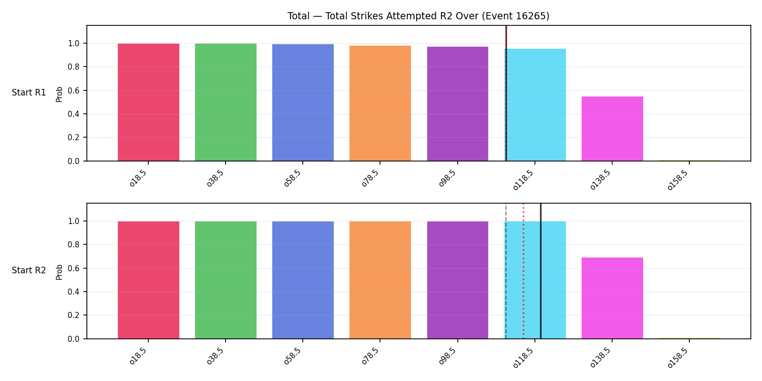 Stats/Round/Total Overs/Total Strikes Attempted/Round 02/16265 Round 02 Over Snapshots — Prod