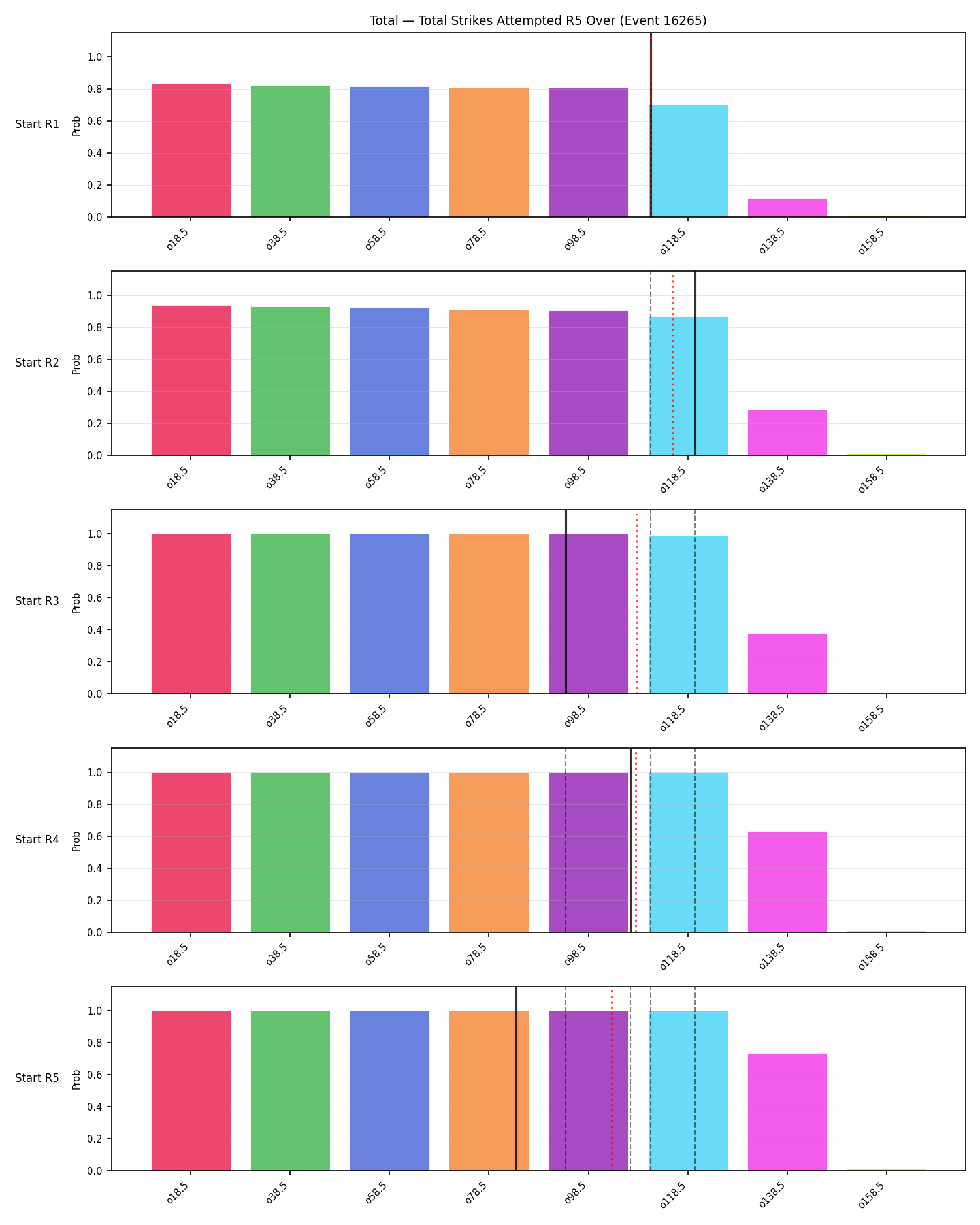 Stats/Round/Total Overs/Total Strikes Attempted/Round 05/16265 Round 05 Over Snapshots — Prod