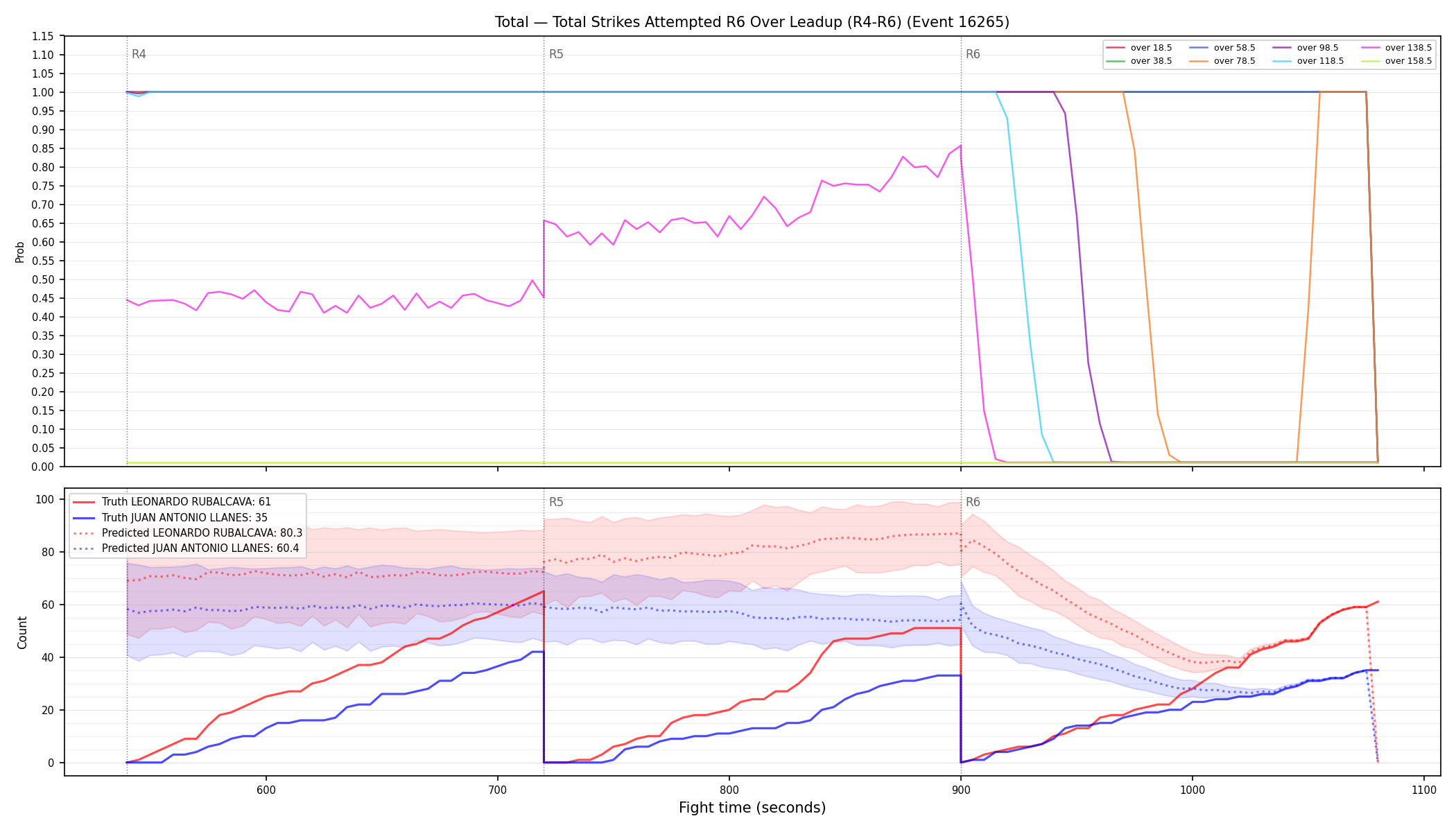 Stats/Round/Total Overs/Total Strikes Attempted/Round 06/16265 Round 06 Over Leadup — Prod