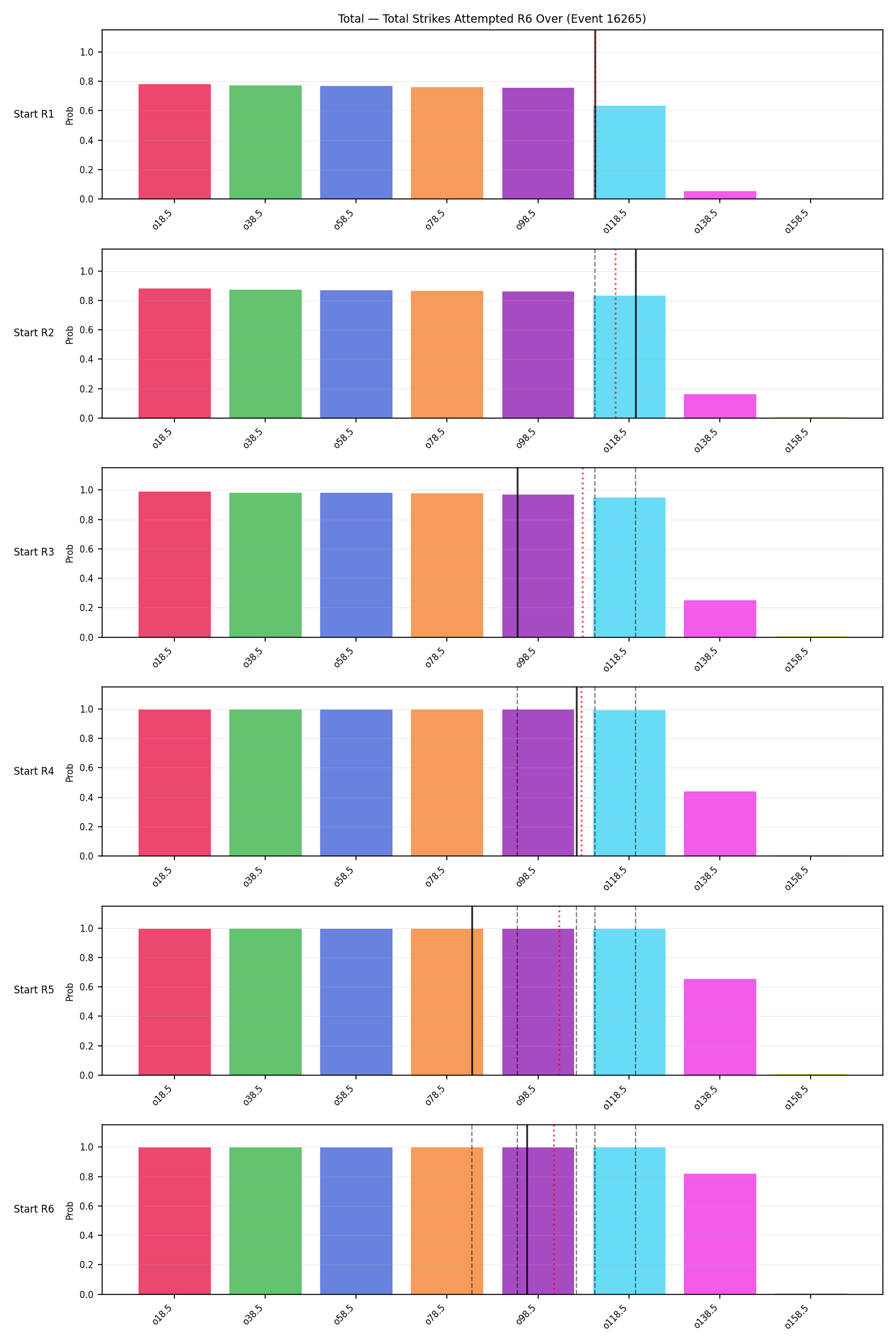 Stats/Round/Total Overs/Total Strikes Attempted/Round 06/16265 Round 06 Over Snapshots — Prod