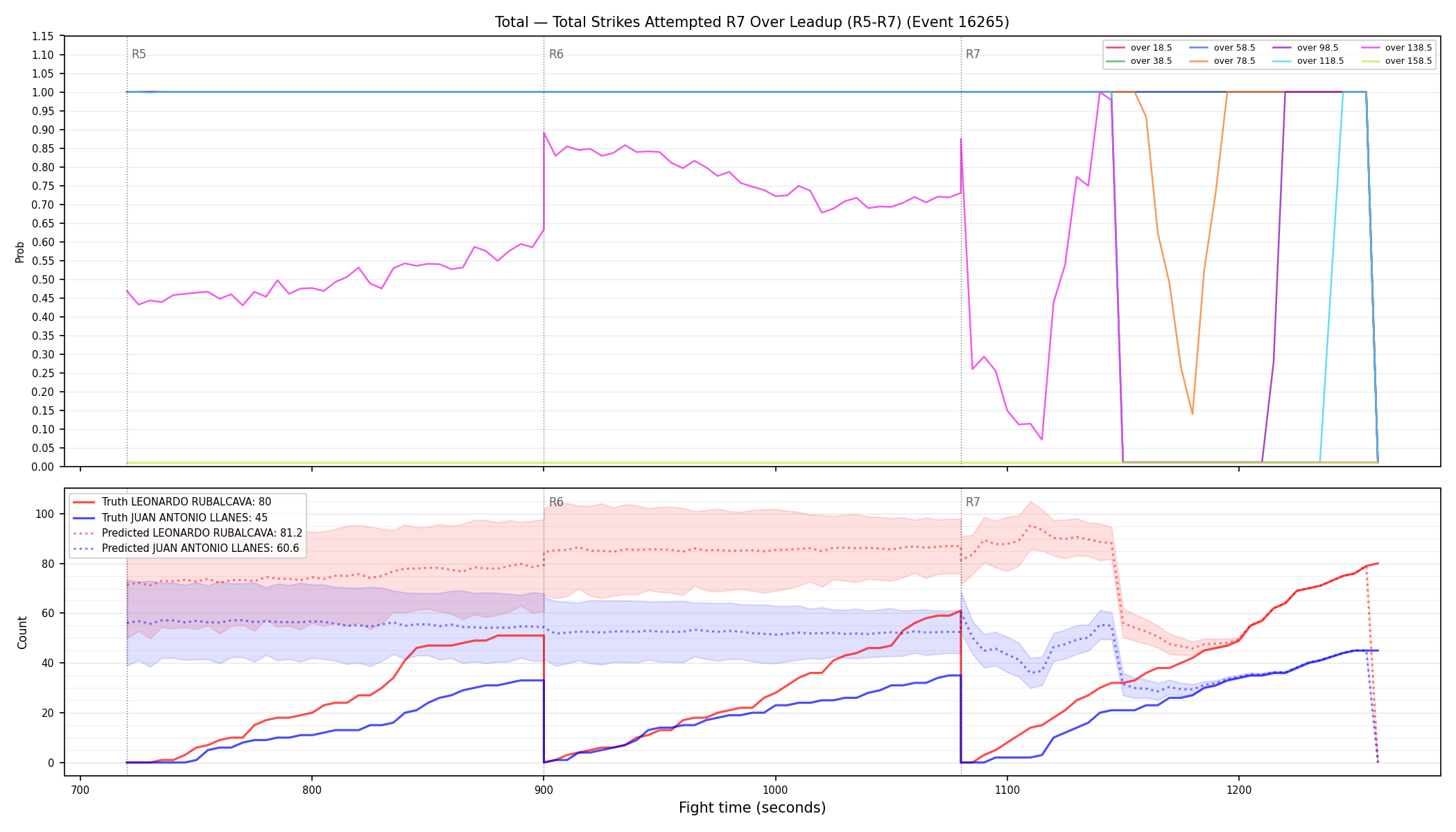 Stats/Round/Total Overs/Total Strikes Attempted/Round 07/16265 Round 07 Over Leadup — Prod