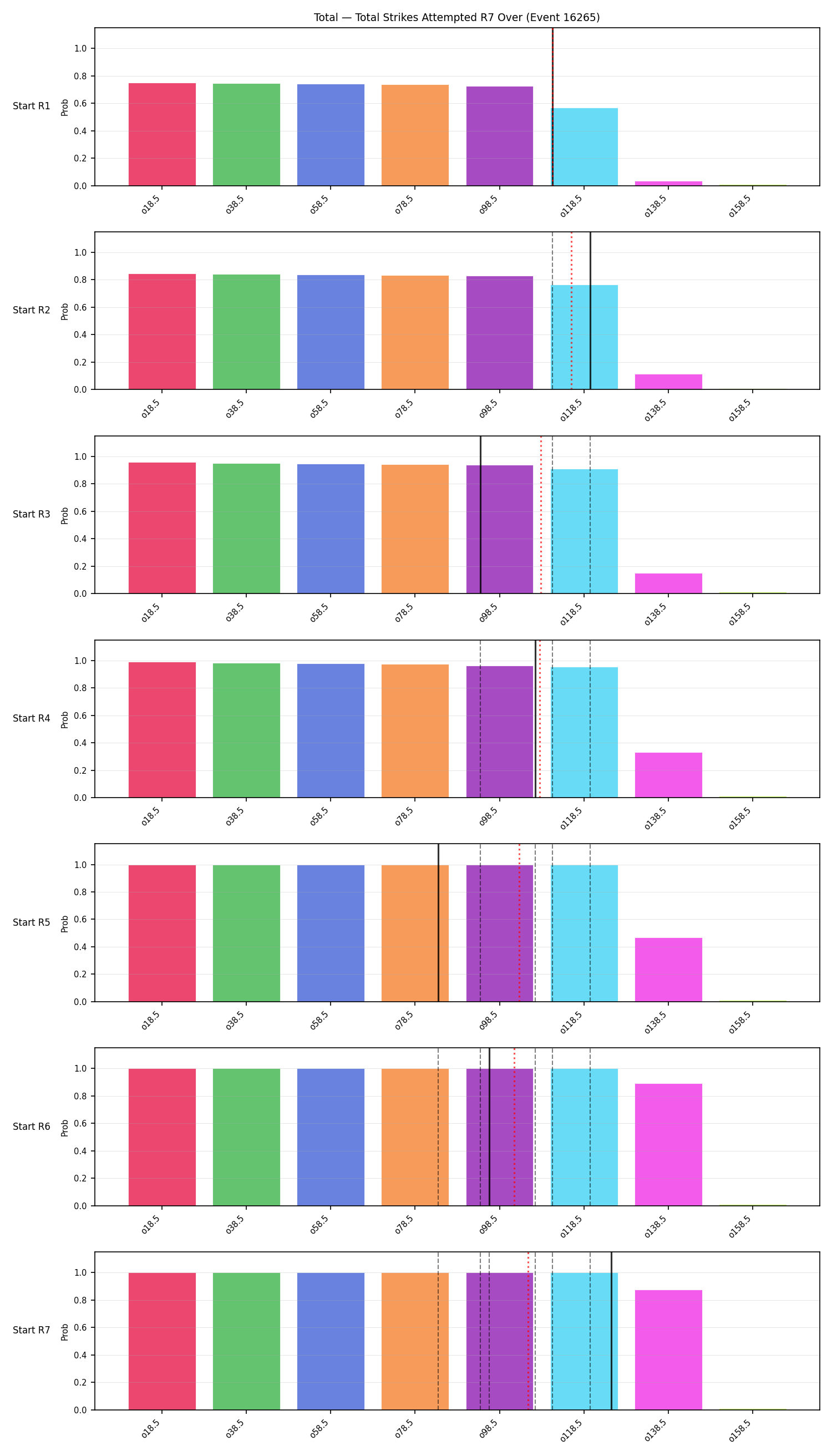 Stats/Round/Total Overs/Total Strikes Attempted/Round 07/16265 Round 07 Over Snapshots — Prod