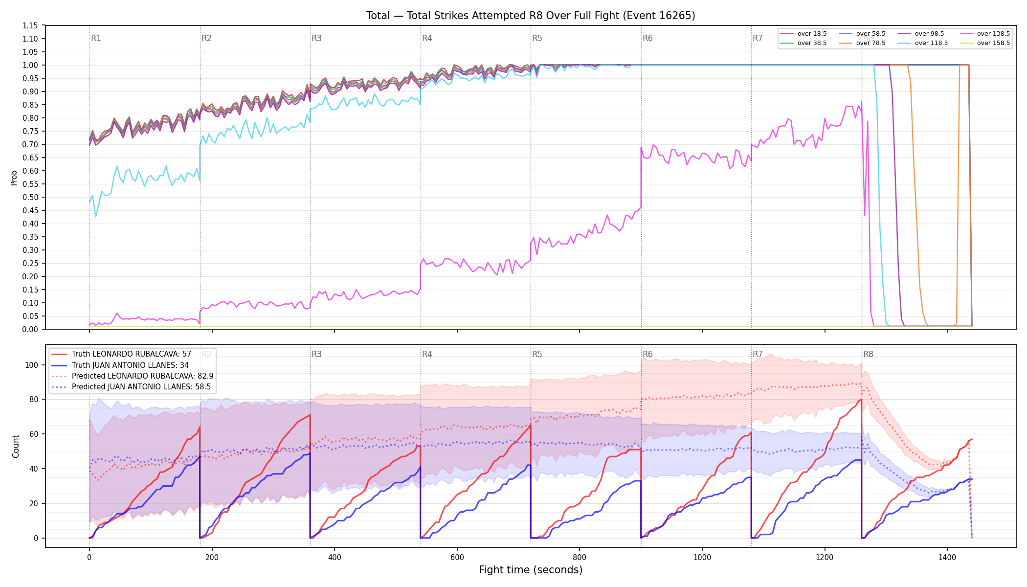 Stats/Round/Total Overs/Total Strikes Attempted/Round 08/16265 Round 08 Over Fight — Prod
