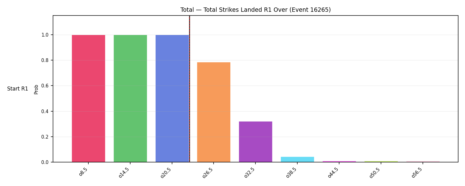Stats/Round/Total Overs/Total Strikes Landed/Round 01/16265 Round 01 Over Snapshots — Prod