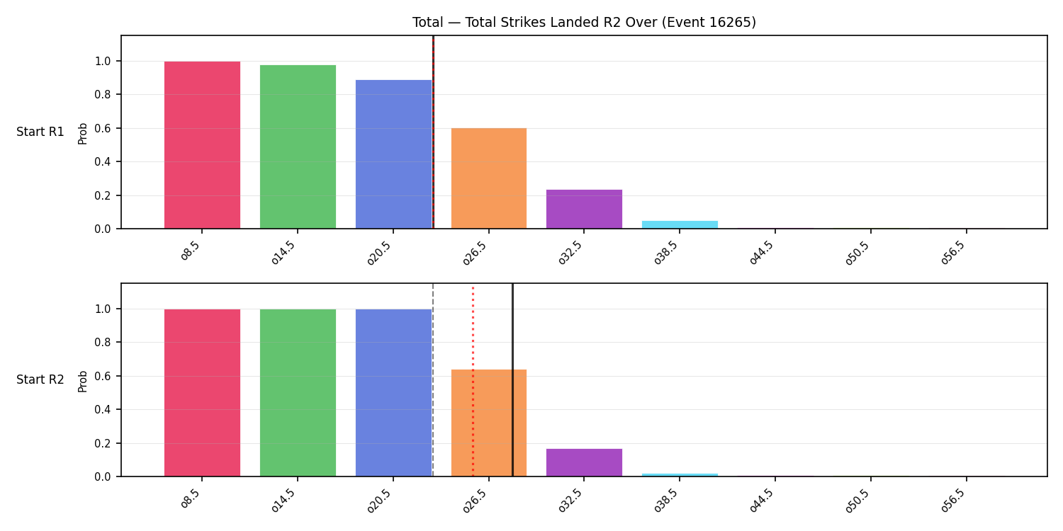 Stats/Round/Total Overs/Total Strikes Landed/Round 02/16265 Round 02 Over Snapshots — Prod