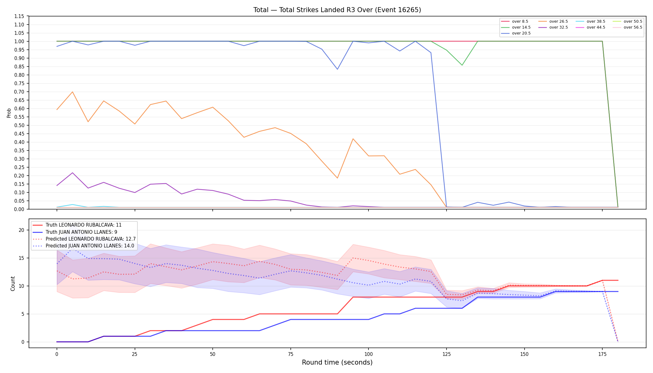 Stats/Round/Total Overs/Total Strikes Landed/Round 03/16265 Round 03 Over — Prod