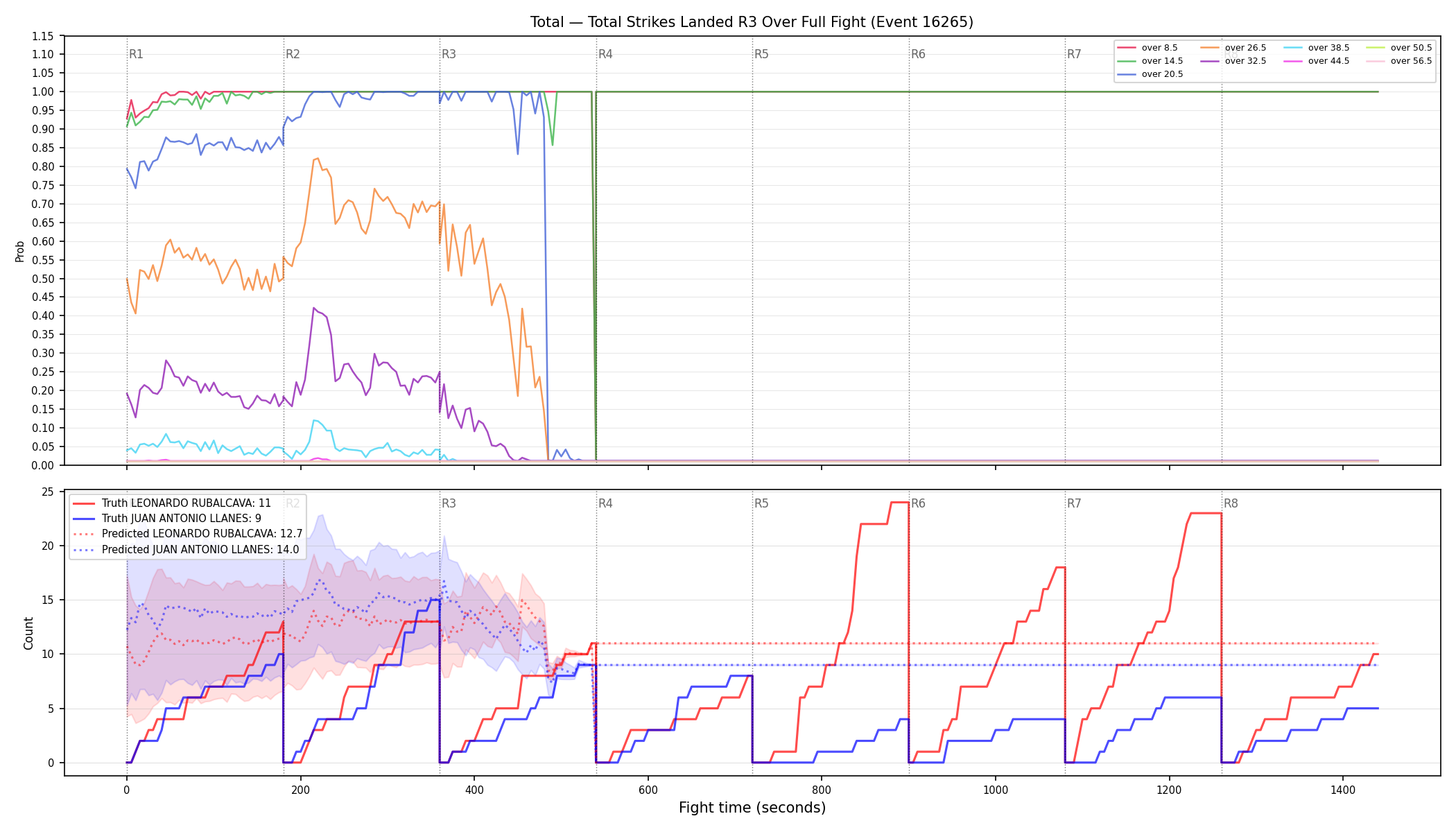 Stats/Round/Total Overs/Total Strikes Landed/Round 03/16265 Round 03 Over Fight — Prod