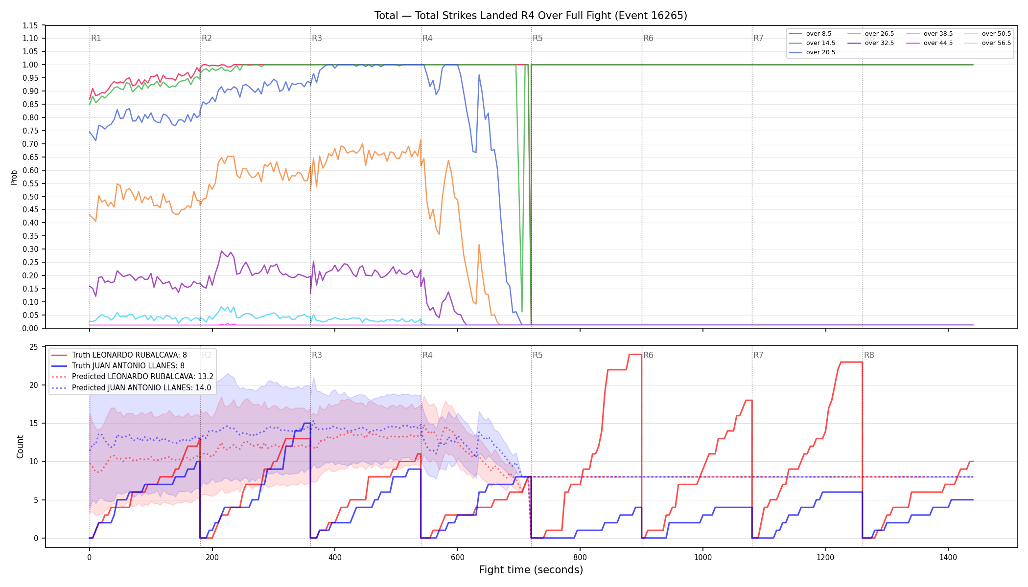Stats/Round/Total Overs/Total Strikes Landed/Round 04/16265 Round 04 Over Fight — Prod