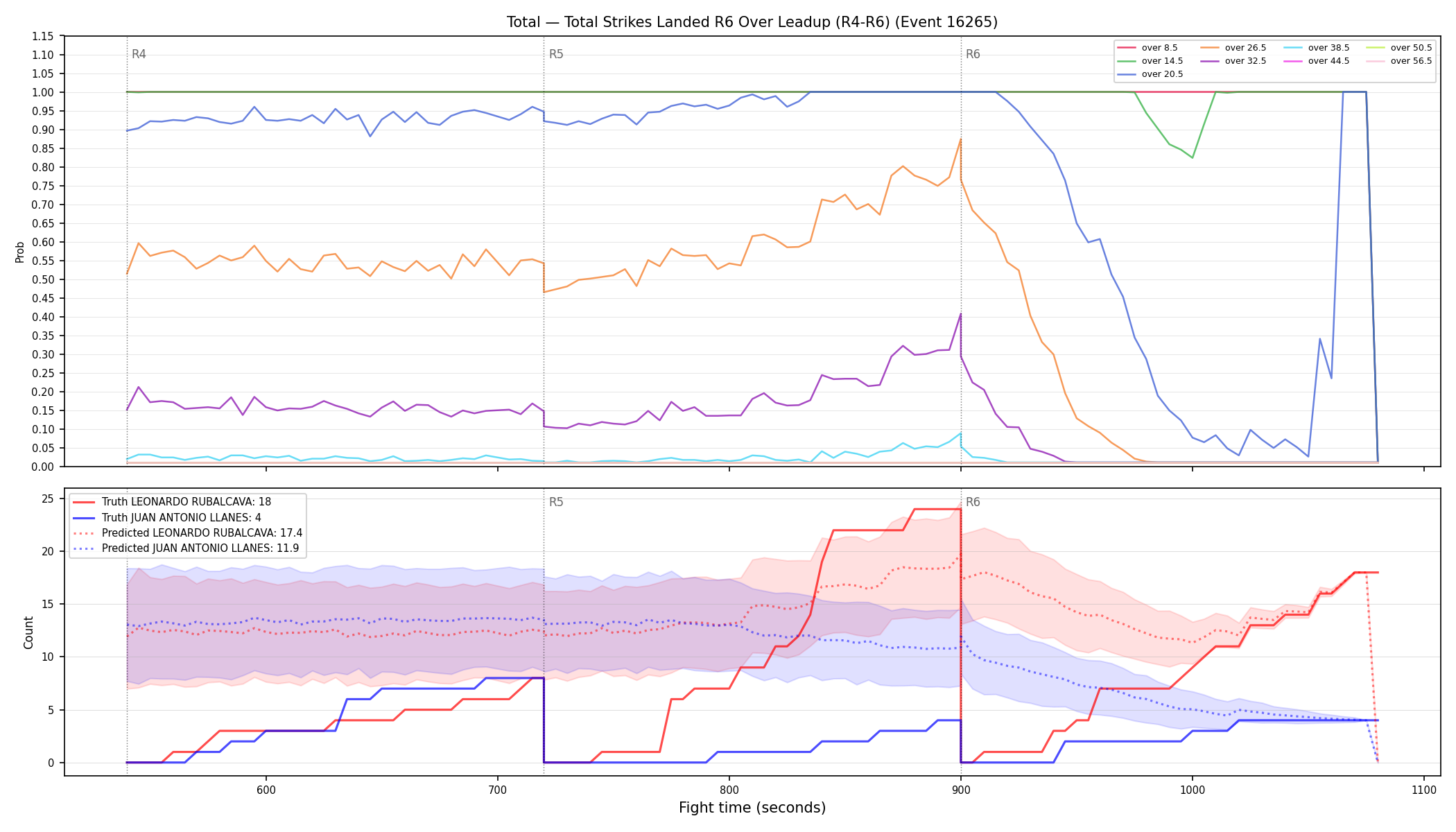 Stats/Round/Total Overs/Total Strikes Landed/Round 06/16265 Round 06 Over Leadup — Prod