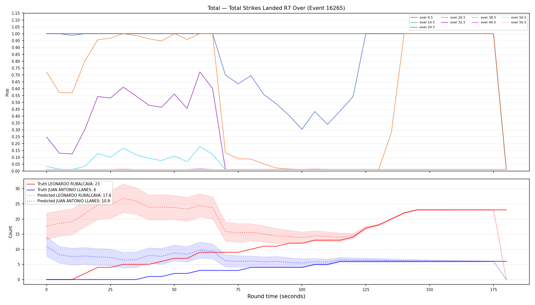 Stats/Round/Total Overs/Total Strikes Landed/Round 07/16265 Round 07 Over — Prod