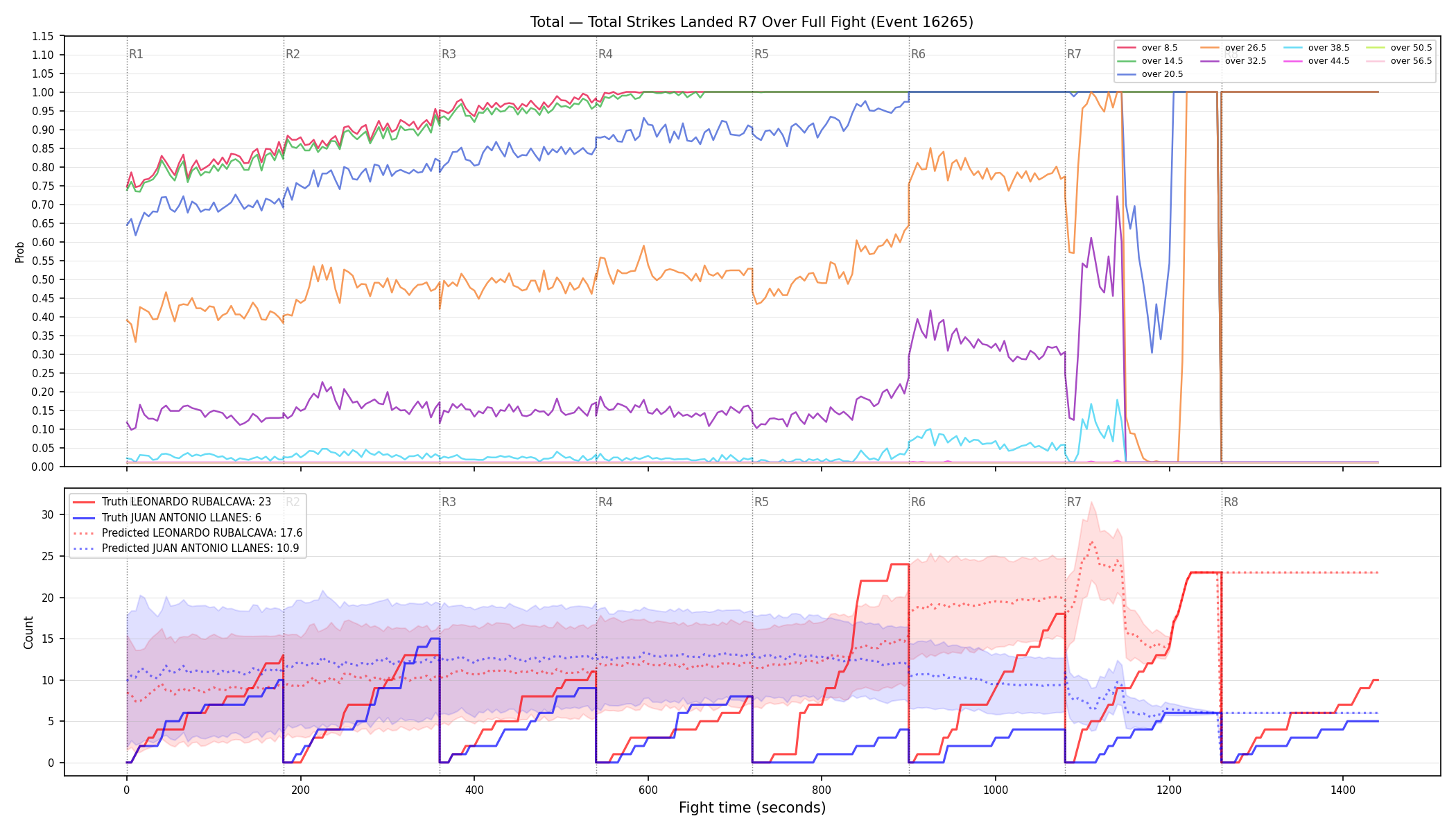 Stats/Round/Total Overs/Total Strikes Landed/Round 07/16265 Round 07 Over Fight — Prod
