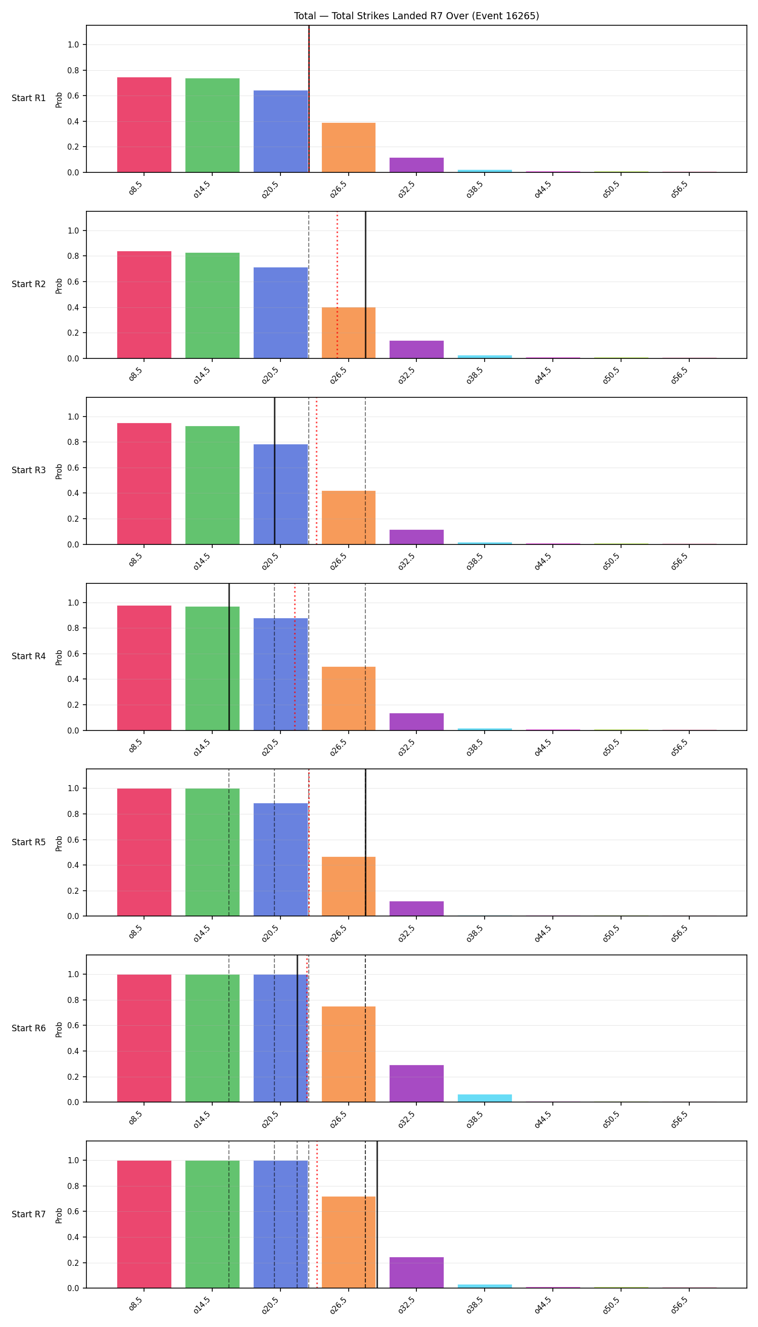 Stats/Round/Total Overs/Total Strikes Landed/Round 07/16265 Round 07 Over Snapshots — Prod