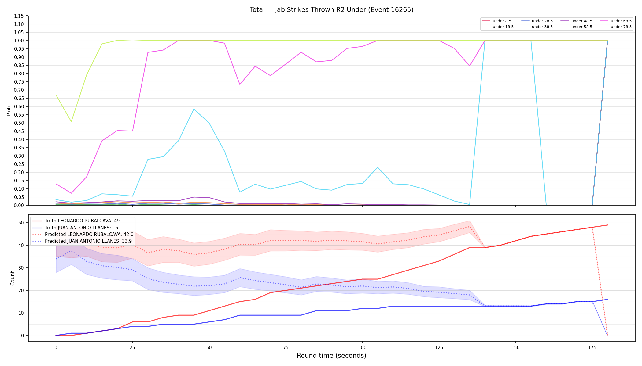 Stats/Round/Total Unders/Jab Strikes Thrown/Round 02/16265 Round 02 Under — Prod