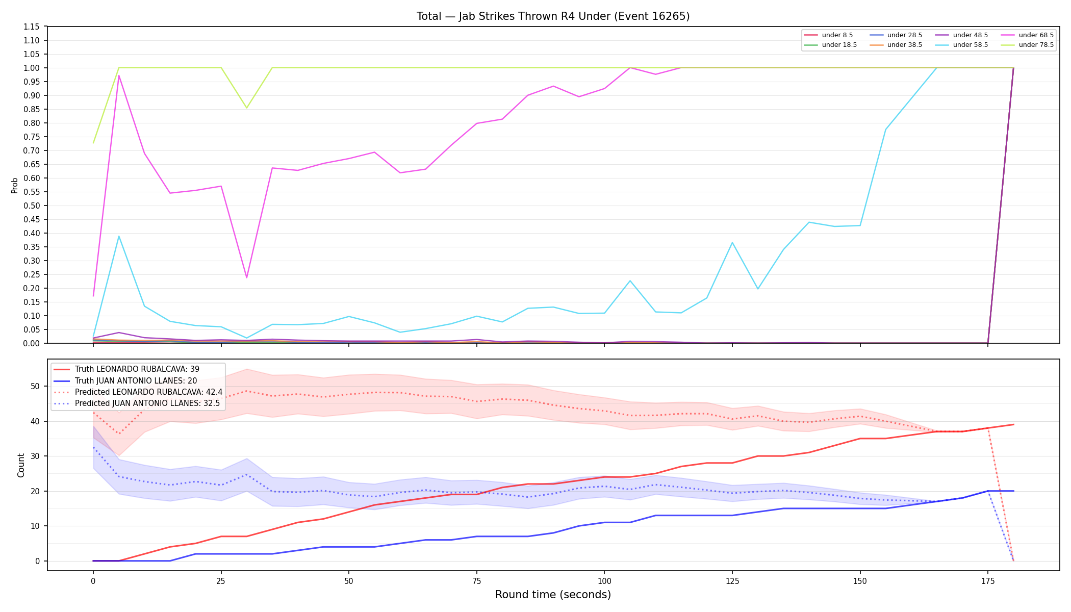 Stats/Round/Total Unders/Jab Strikes Thrown/Round 04/16265 Round 04 Under — Prod