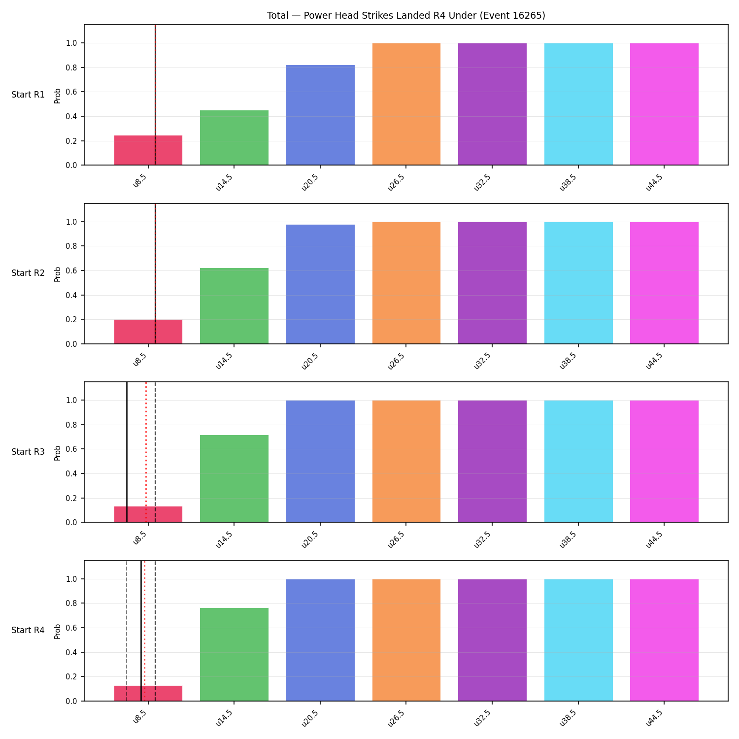 Stats/Round/Total Unders/Power Head Strikes Landed/Round 04/16265 Round 04 Under Snapshots — Prod