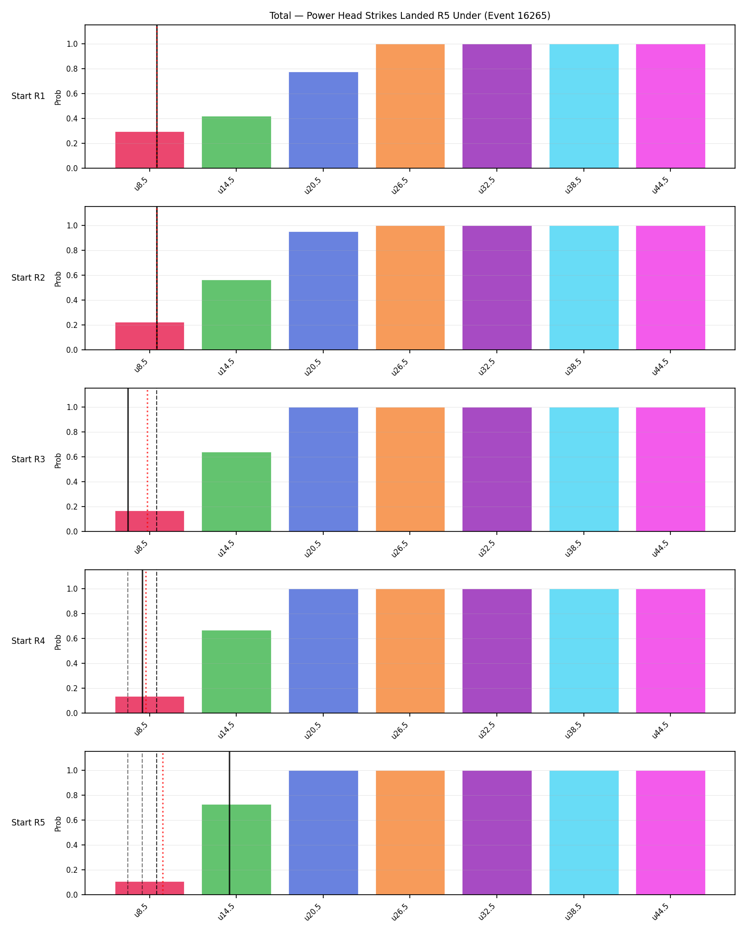 Stats/Round/Total Unders/Power Head Strikes Landed/Round 05/16265 Round 05 Under Snapshots — Prod