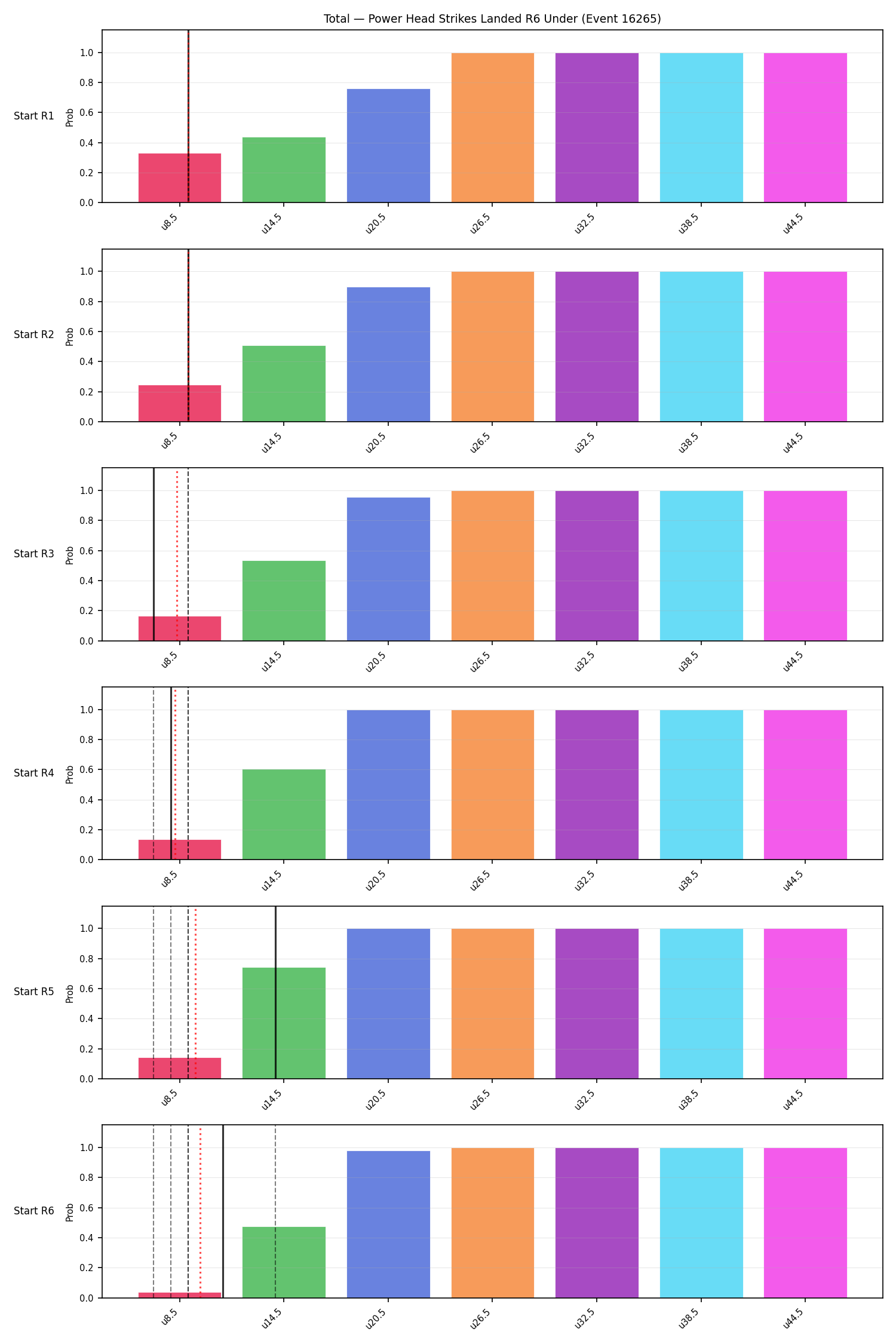 Stats/Round/Total Unders/Power Head Strikes Landed/Round 06/16265 Round 06 Under Snapshots — Prod