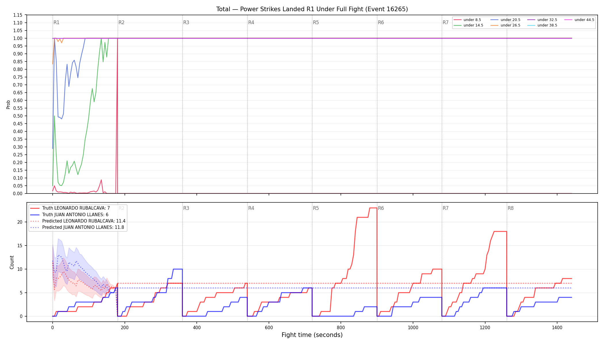 Stats/Round/Total Unders/Power Strikes Landed/Round 01/16265 Round 01 Under Fight — Prod