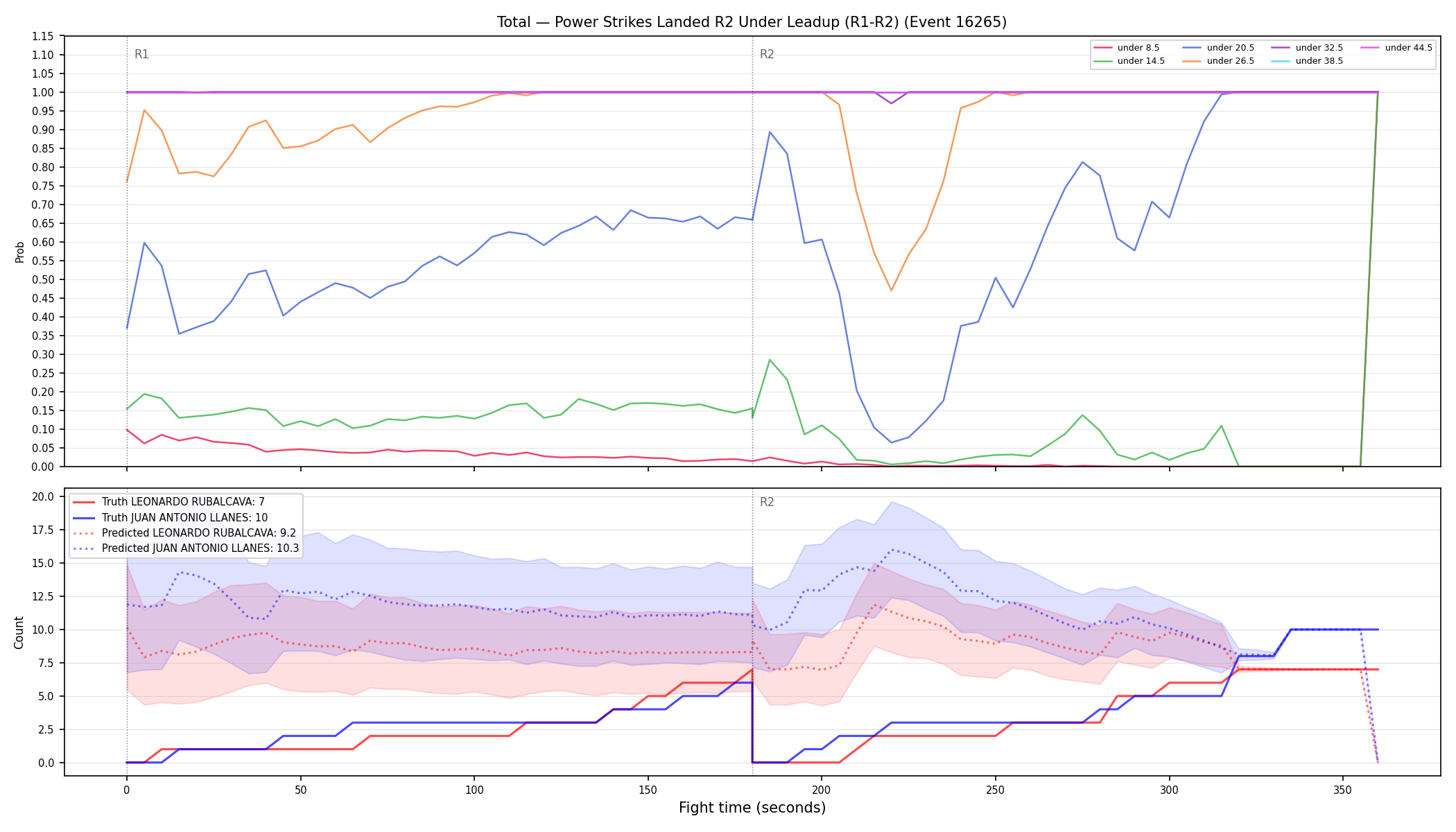 Stats/Round/Total Unders/Power Strikes Landed/Round 02/16265 Round 02 Under Leadup — Prod