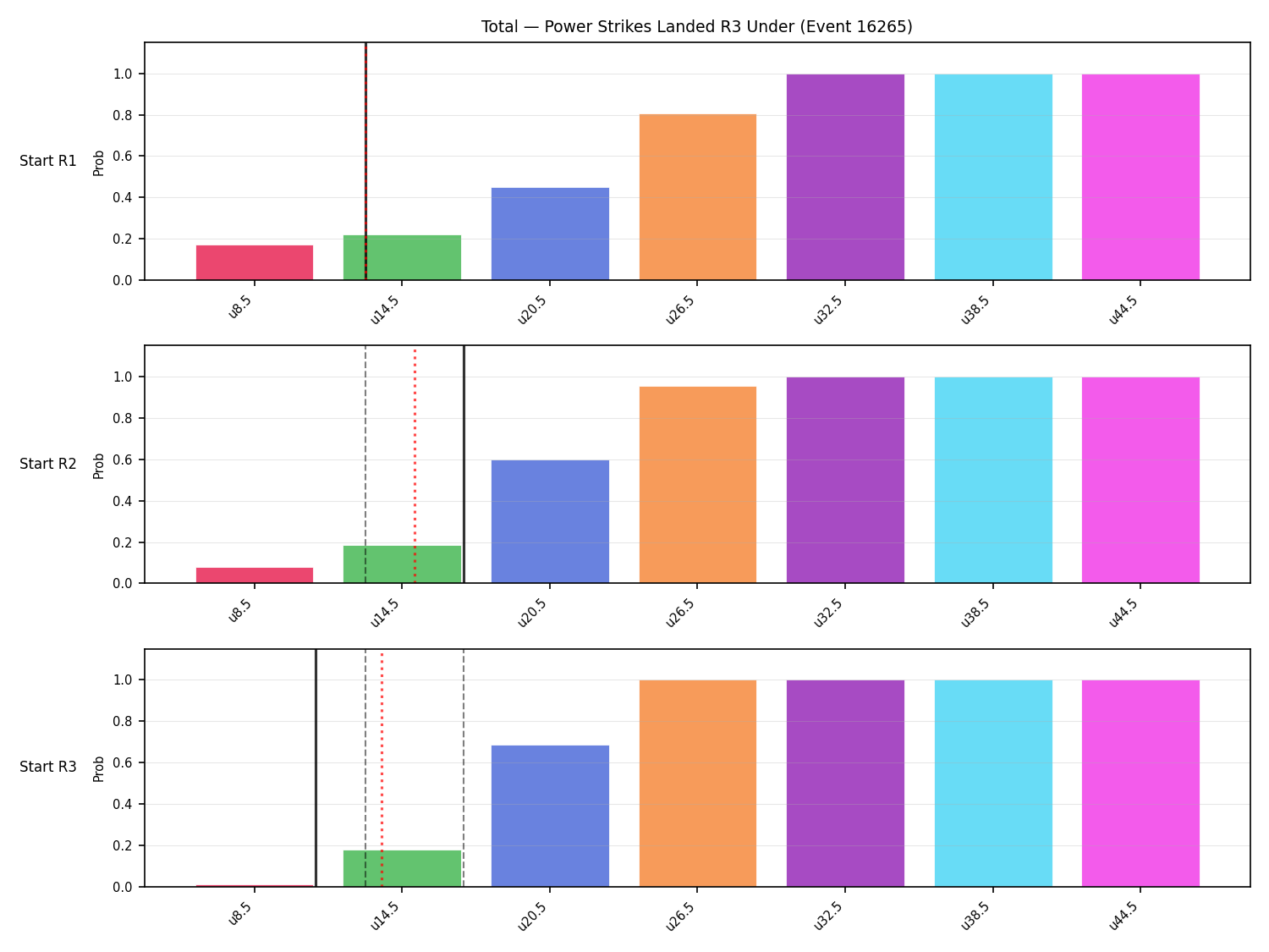 Stats/Round/Total Unders/Power Strikes Landed/Round 03/16265 Round 03 Under Snapshots — Prod