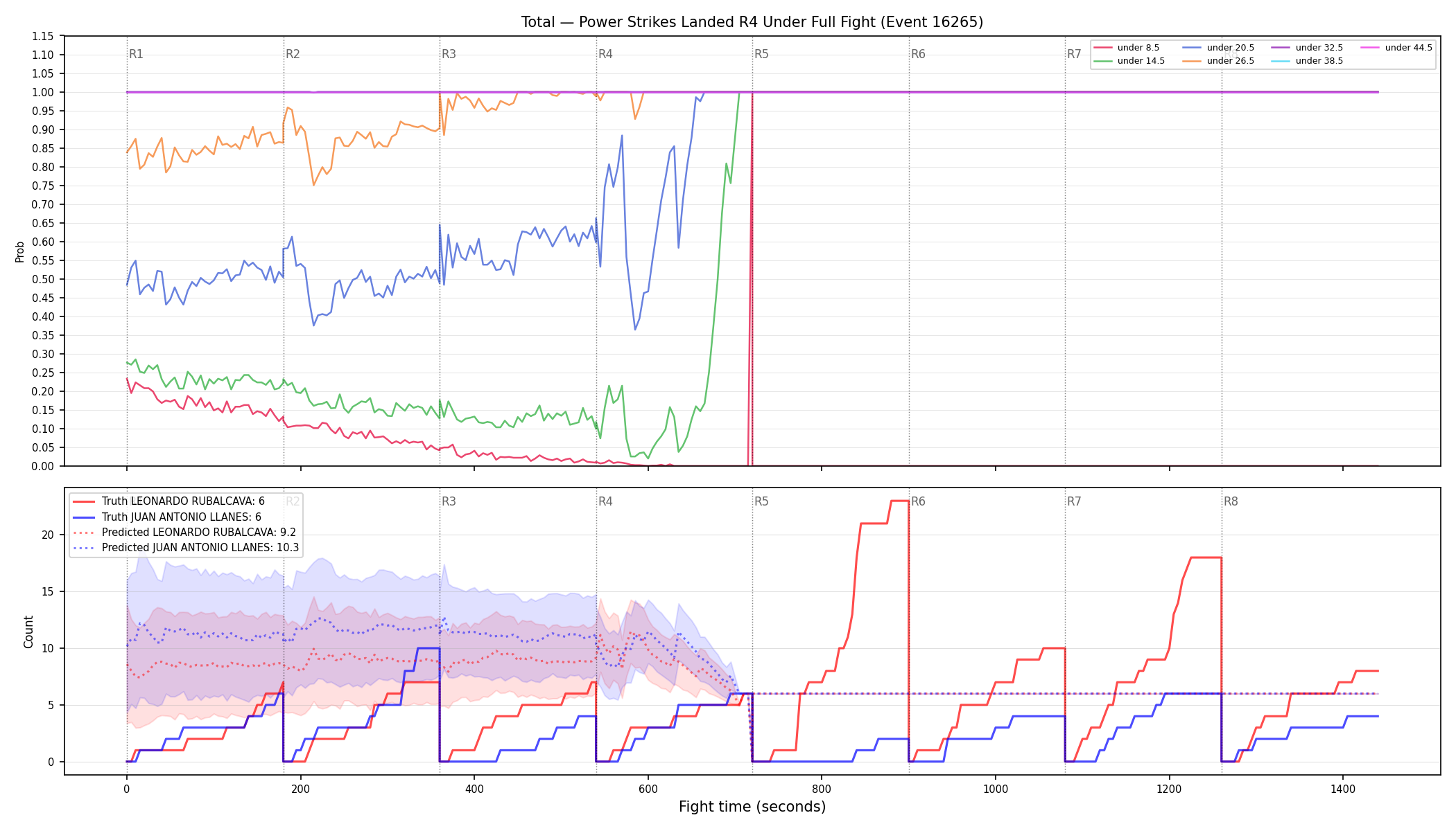 Stats/Round/Total Unders/Power Strikes Landed/Round 04/16265 Round 04 Under Fight — Prod
