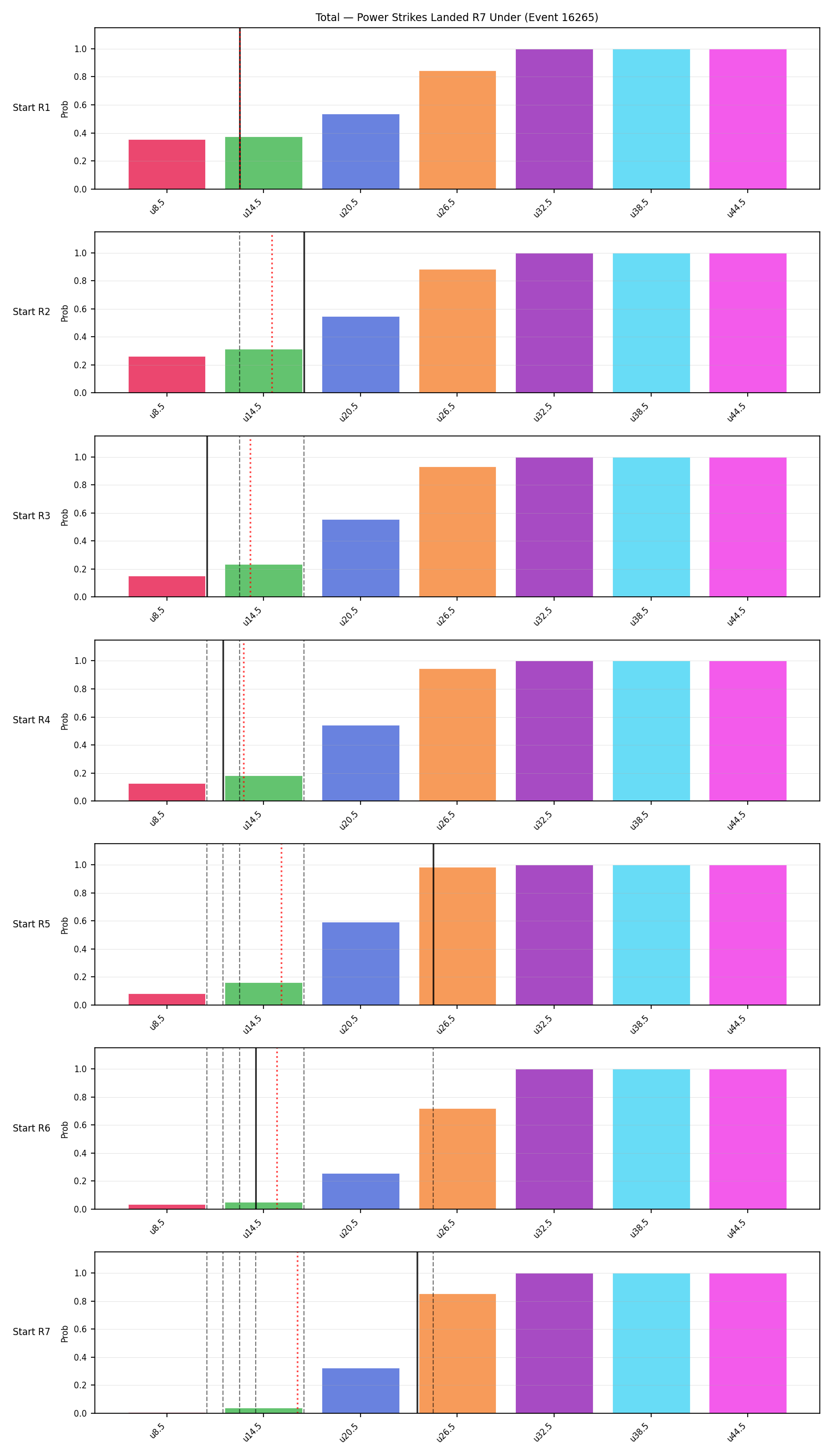 Stats/Round/Total Unders/Power Strikes Landed/Round 07/16265 Round 07 Under Snapshots — Prod