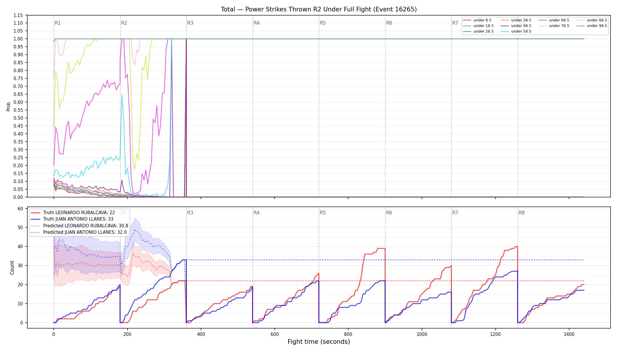 Stats/Round/Total Unders/Power Strikes Thrown/Round 02/16265 Round 02 Under Fight — Prod