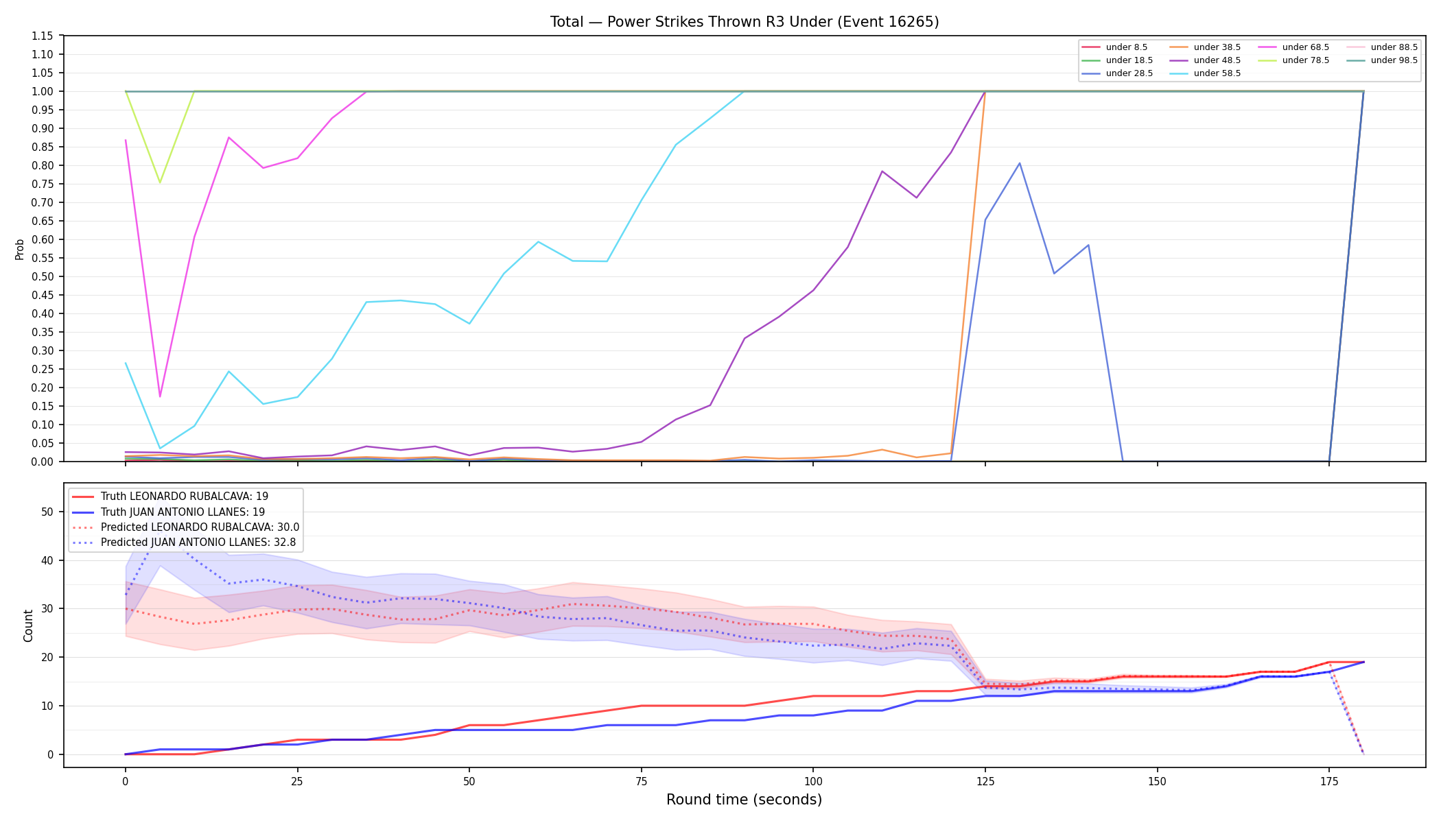 Stats/Round/Total Unders/Power Strikes Thrown/Round 03/16265 Round 03 Under — Prod