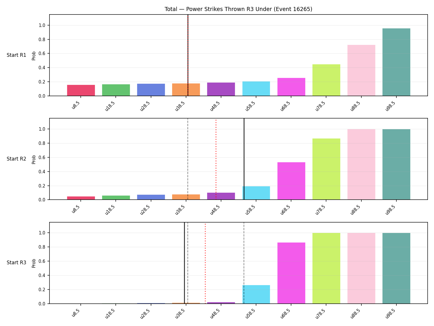 Stats/Round/Total Unders/Power Strikes Thrown/Round 03/16265 Round 03 Under Snapshots — Prod