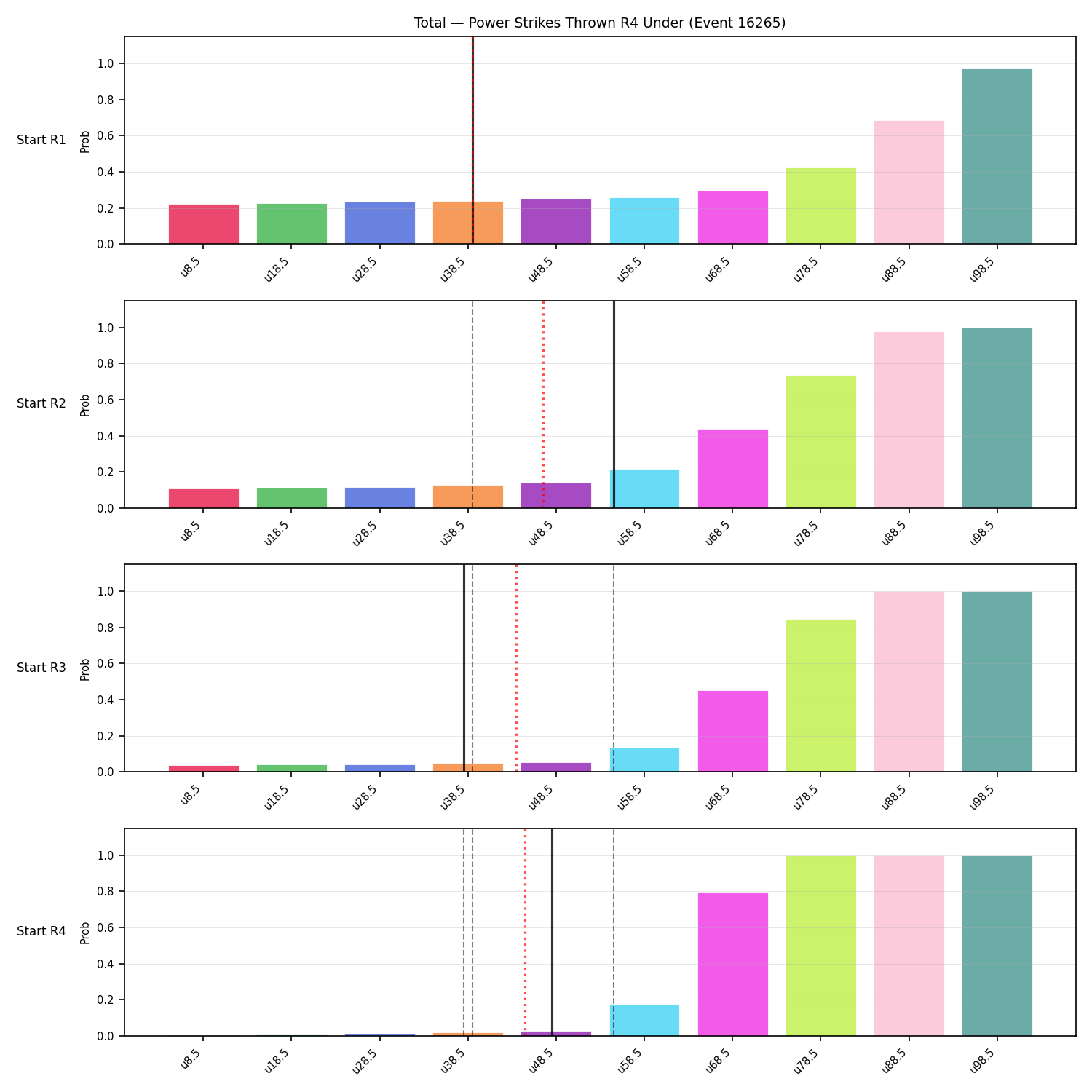 Stats/Round/Total Unders/Power Strikes Thrown/Round 04/16265 Round 04 Under Snapshots — Prod