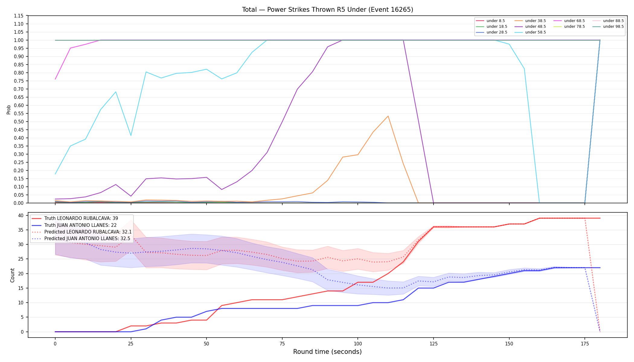 Stats/Round/Total Unders/Power Strikes Thrown/Round 05/16265 Round 05 Under — Prod