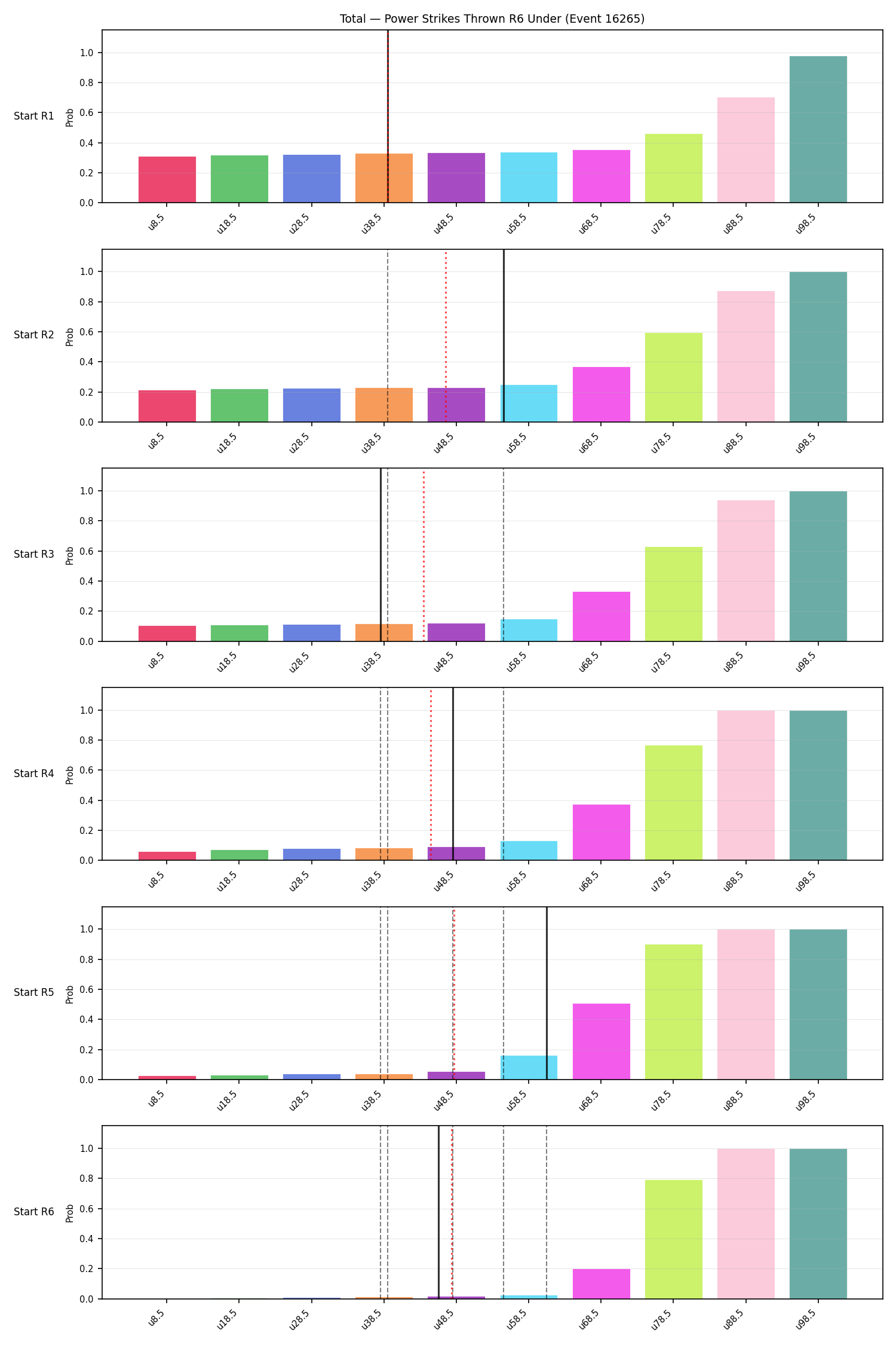 Stats/Round/Total Unders/Power Strikes Thrown/Round 06/16265 Round 06 Under Snapshots — Prod