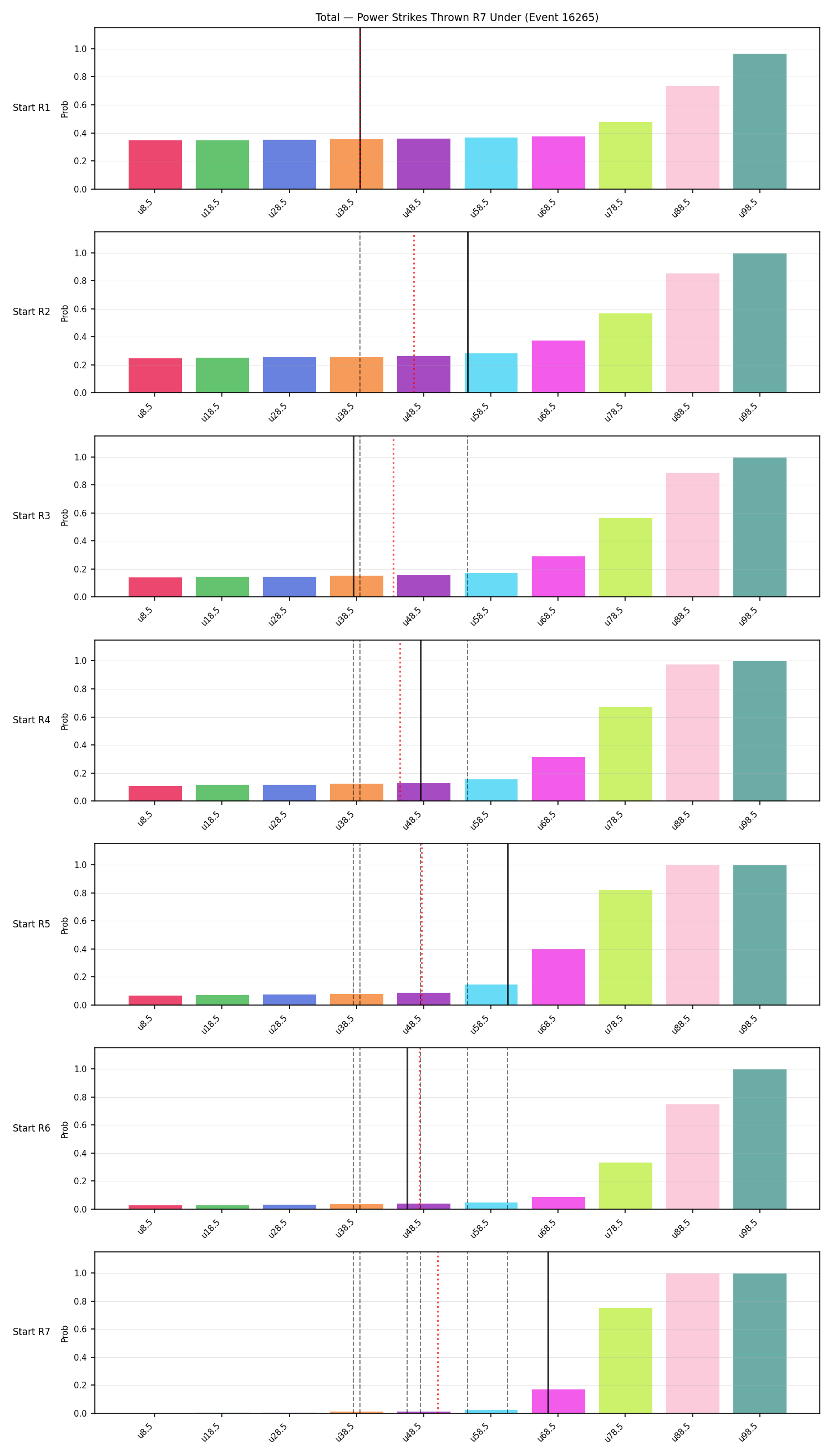 Stats/Round/Total Unders/Power Strikes Thrown/Round 07/16265 Round 07 Under Snapshots — Prod