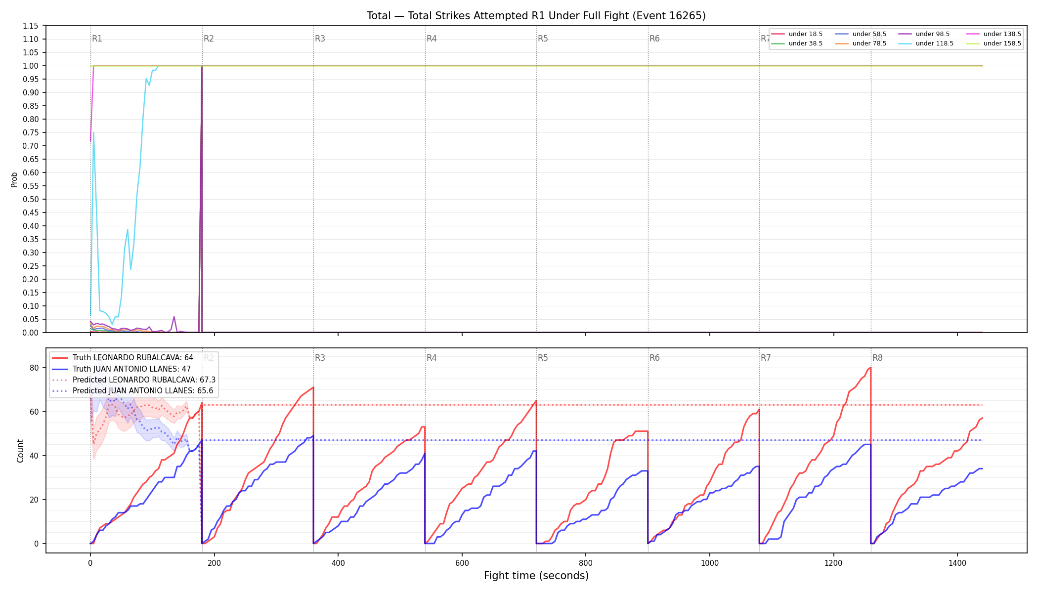 Stats/Round/Total Unders/Total Strikes Attempted/Round 01/16265 Round 01 Under Fight — Prod