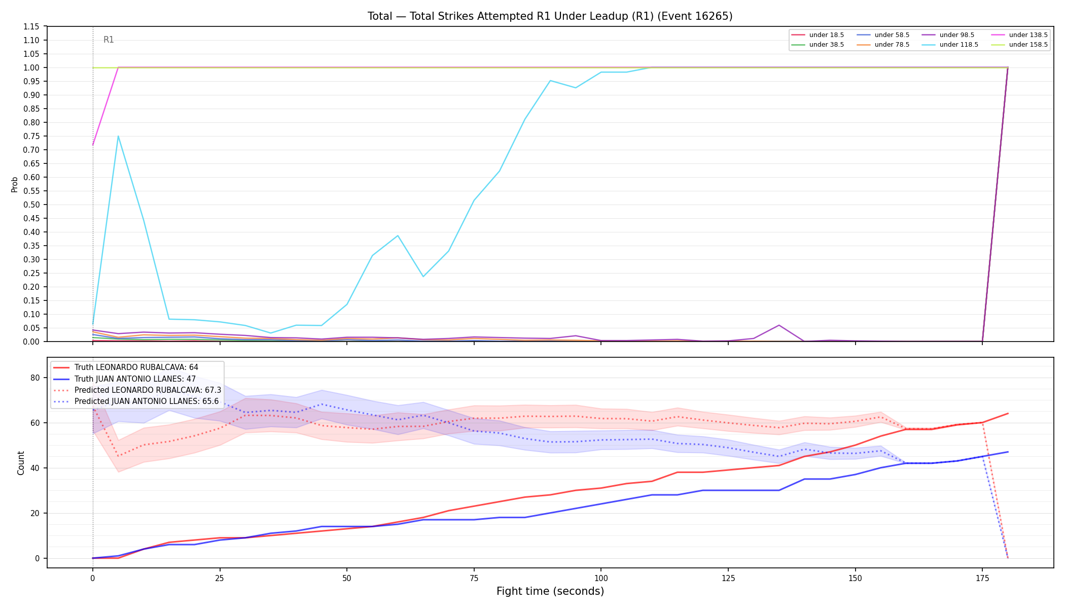 Stats/Round/Total Unders/Total Strikes Attempted/Round 01/16265 Round 01 Under Leadup — Prod