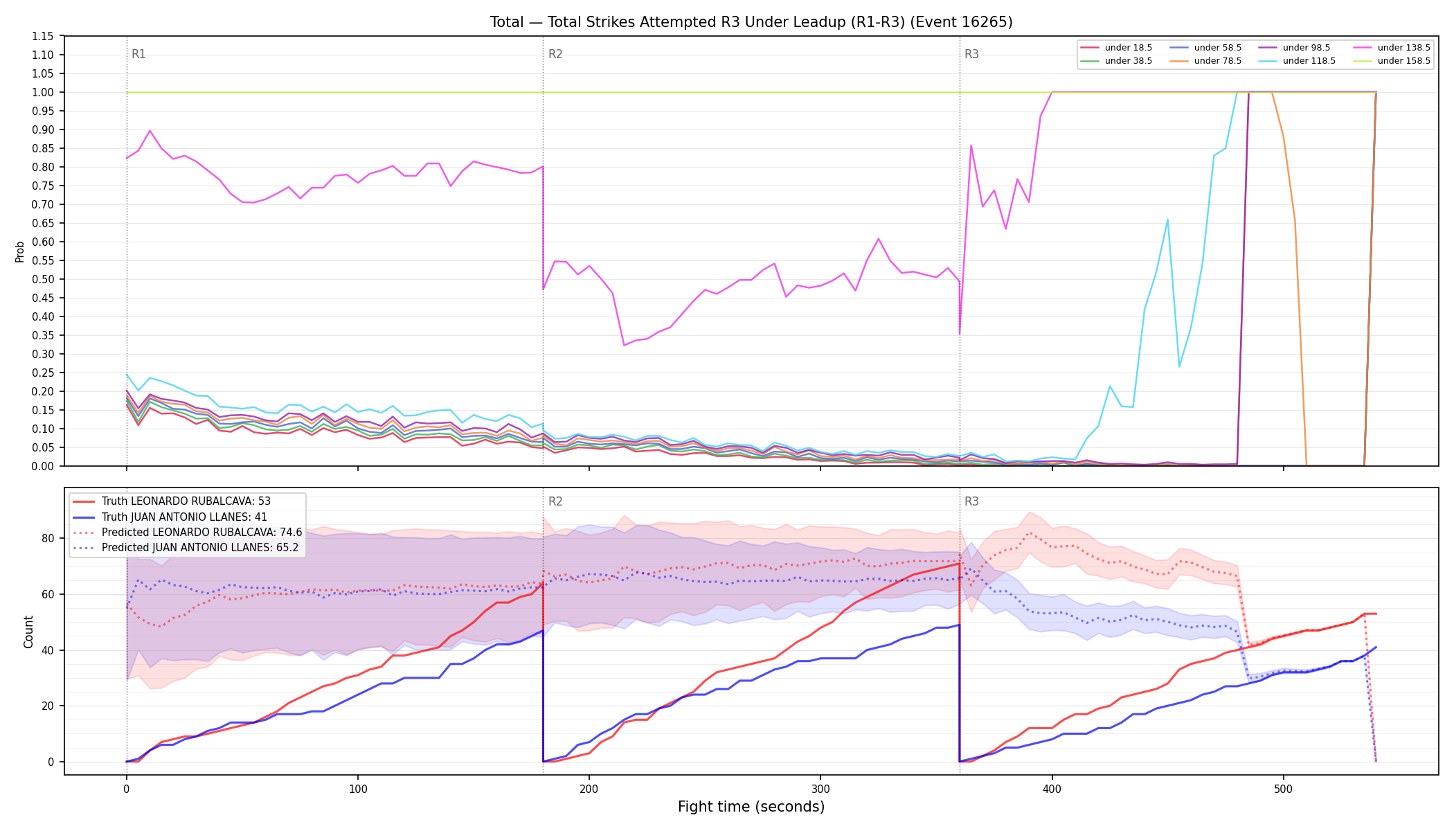 Stats/Round/Total Unders/Total Strikes Attempted/Round 03/16265 Round 03 Under Leadup — Prod
