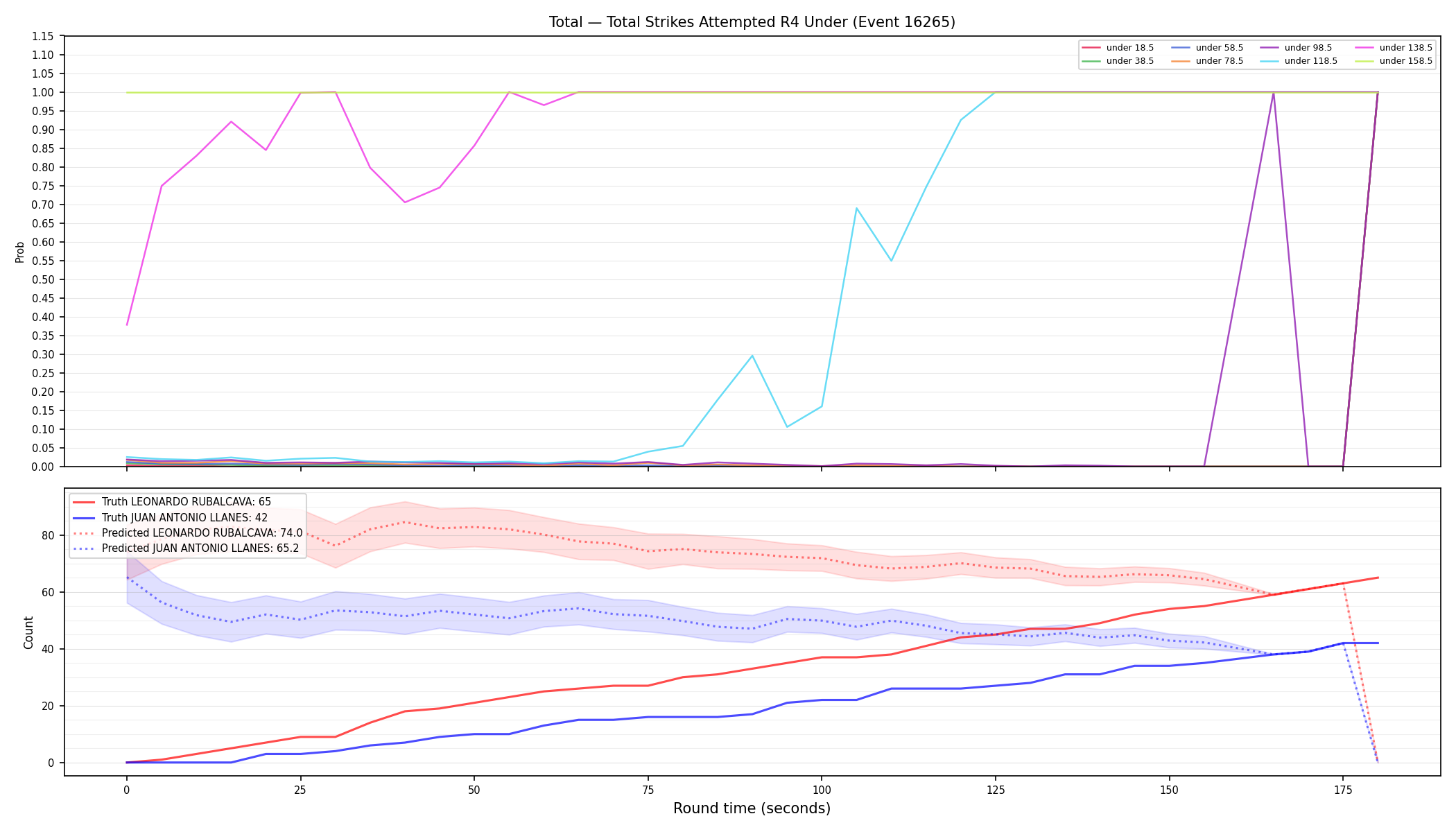 Stats/Round/Total Unders/Total Strikes Attempted/Round 04/16265 Round 04 Under — Prod