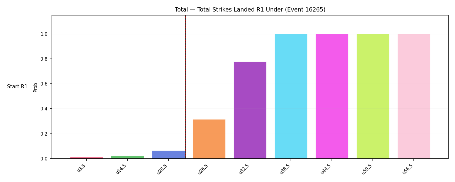 Stats/Round/Total Unders/Total Strikes Landed/Round 01/16265 Round 01 Under Snapshots — Prod