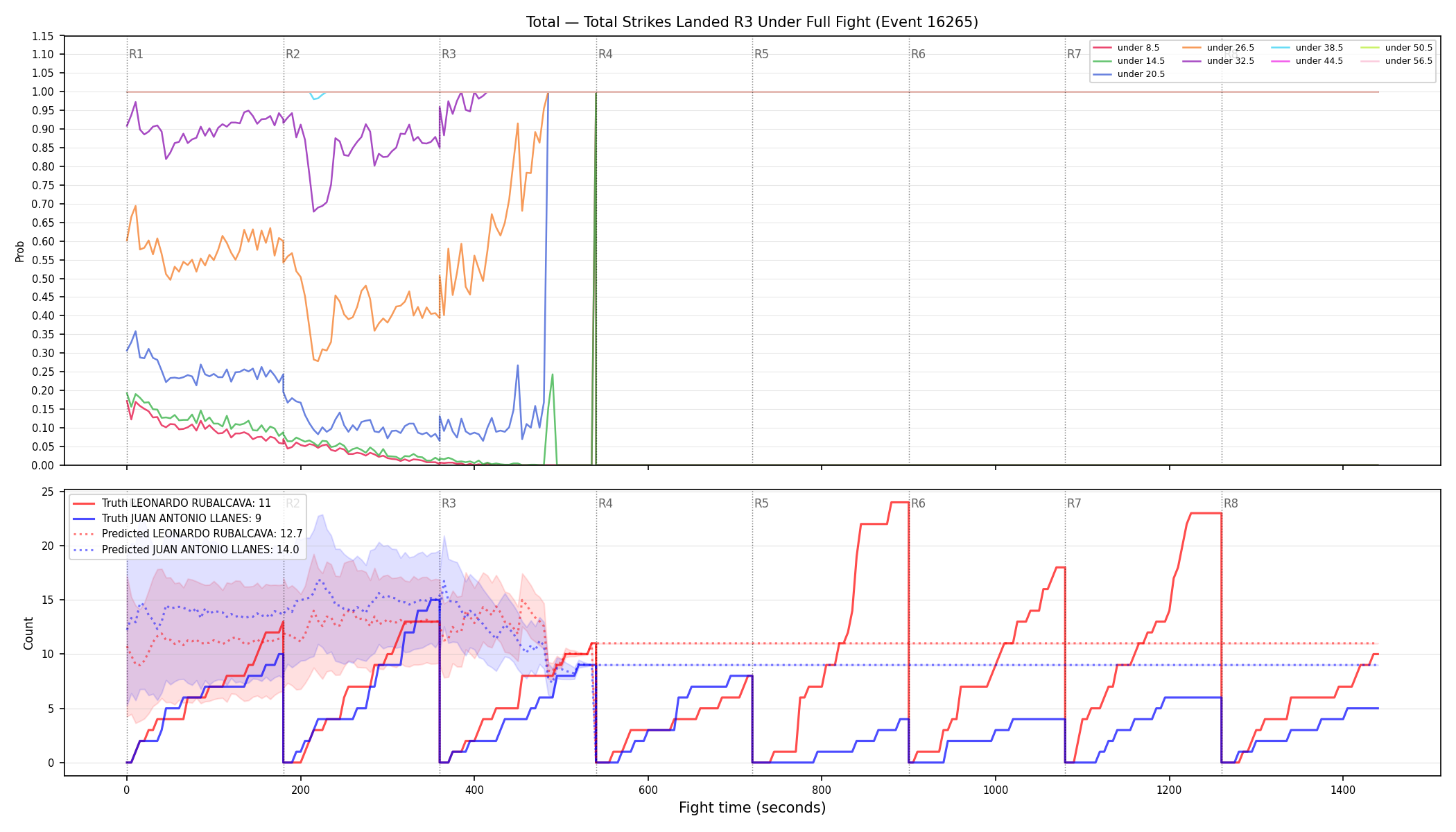 Stats/Round/Total Unders/Total Strikes Landed/Round 03/16265 Round 03 Under Fight — Prod