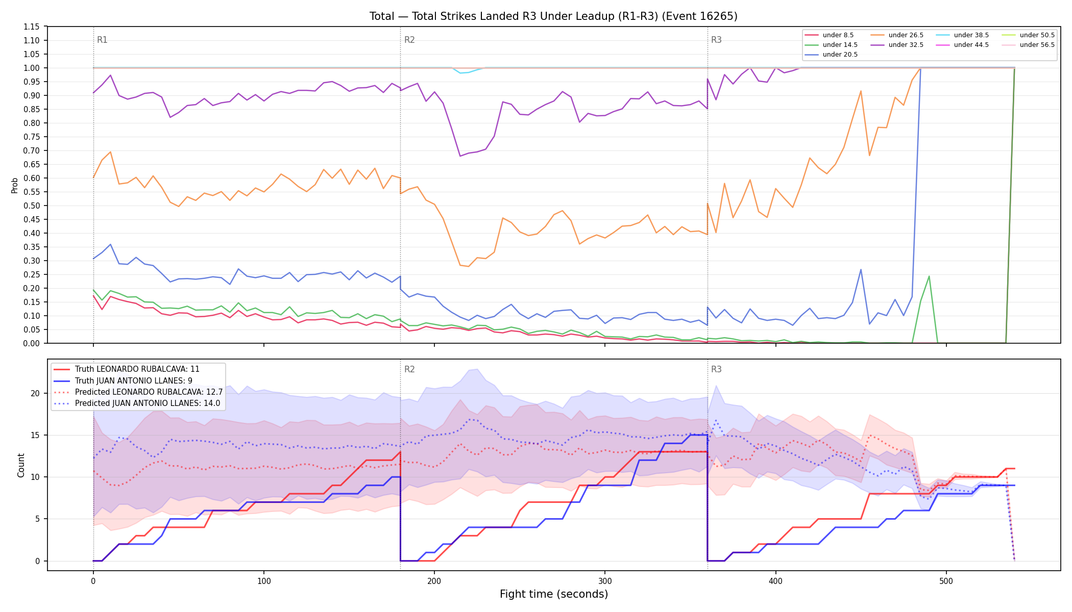 Stats/Round/Total Unders/Total Strikes Landed/Round 03/16265 Round 03 Under Leadup — Prod