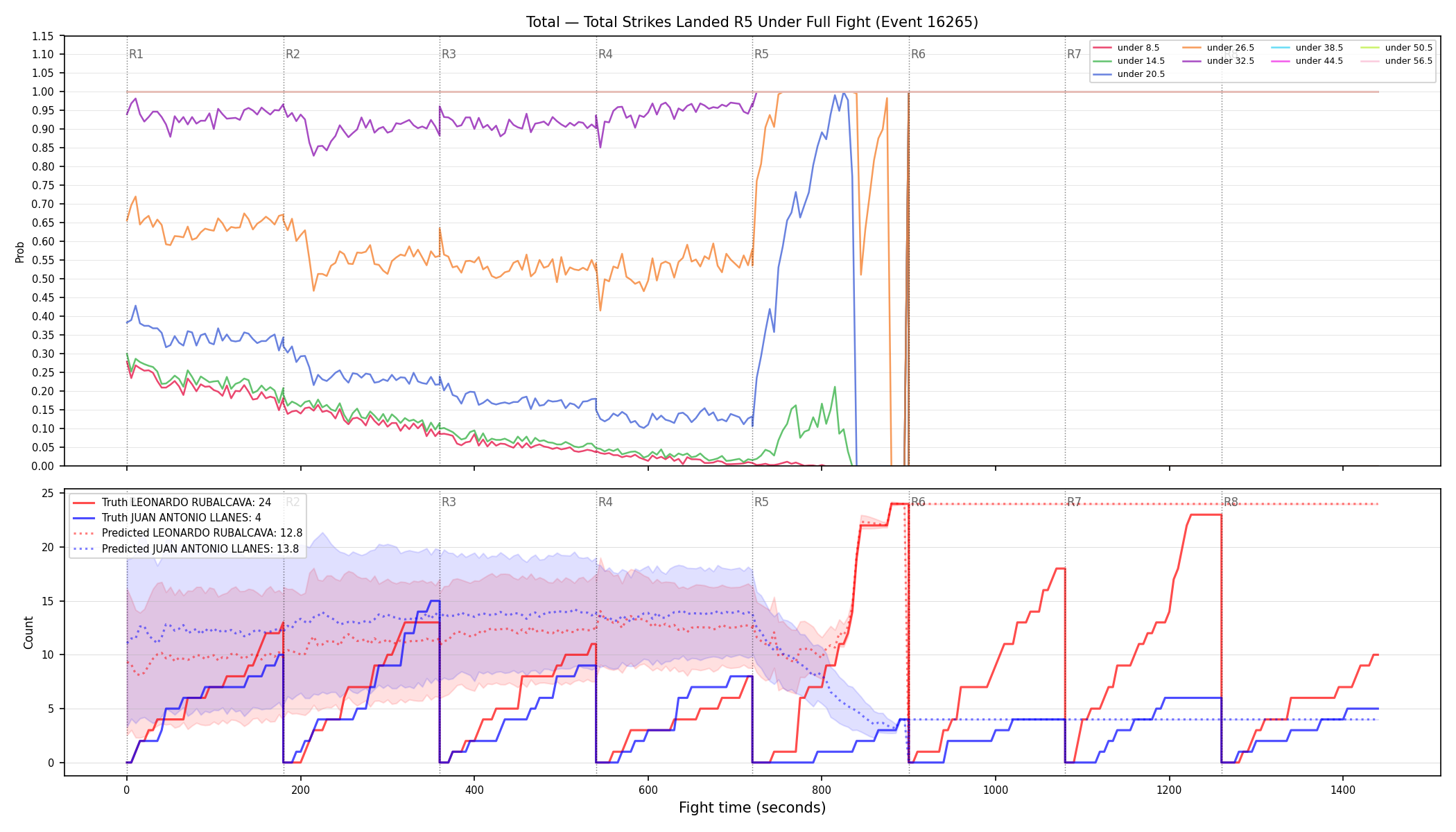 Stats/Round/Total Unders/Total Strikes Landed/Round 05/16265 Round 05 Under Fight — Prod