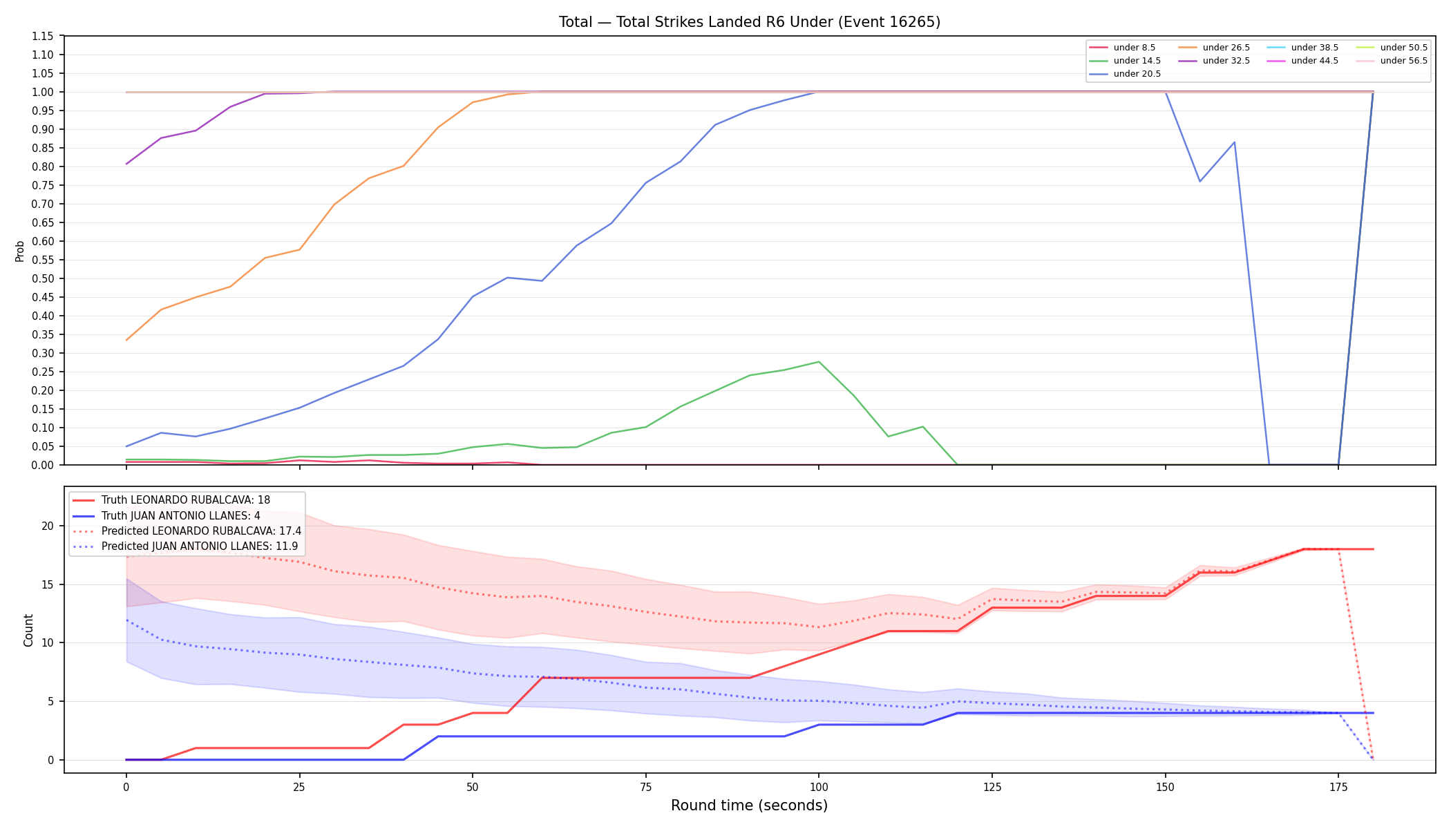 Stats/Round/Total Unders/Total Strikes Landed/Round 06/16265 Round 06 Under — Prod