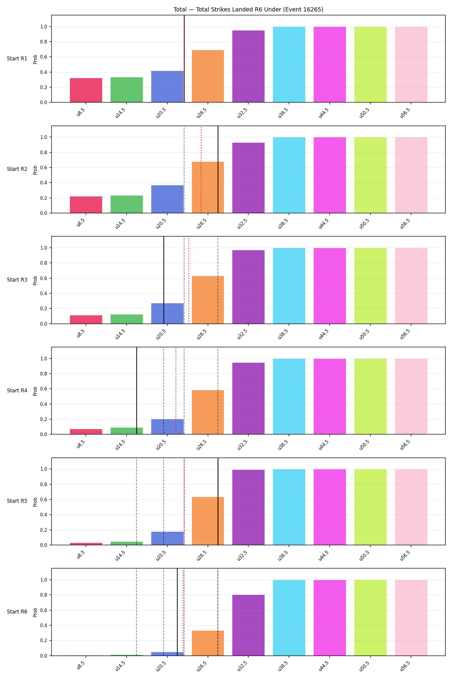 Stats/Round/Total Unders/Total Strikes Landed/Round 06/16265 Round 06 Under Snapshots — Prod