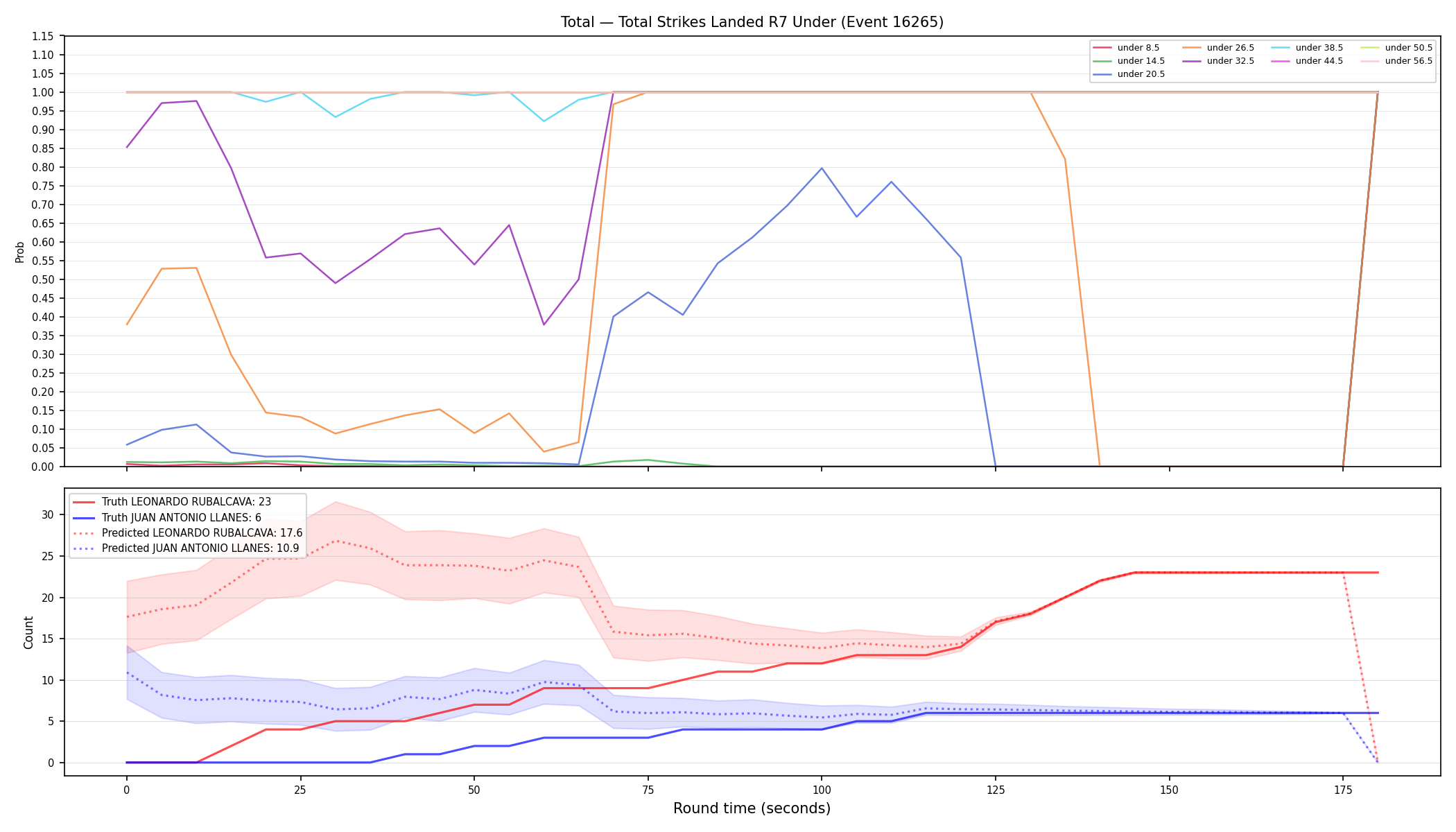 Stats/Round/Total Unders/Total Strikes Landed/Round 07/16265 Round 07 Under — Prod