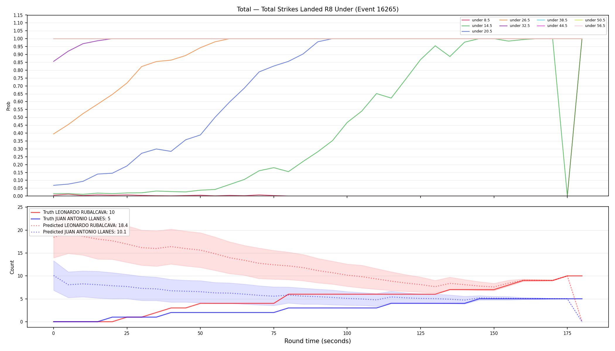 Stats/Round/Total Unders/Total Strikes Landed/Round 08/16265 Round 08 Under — Prod