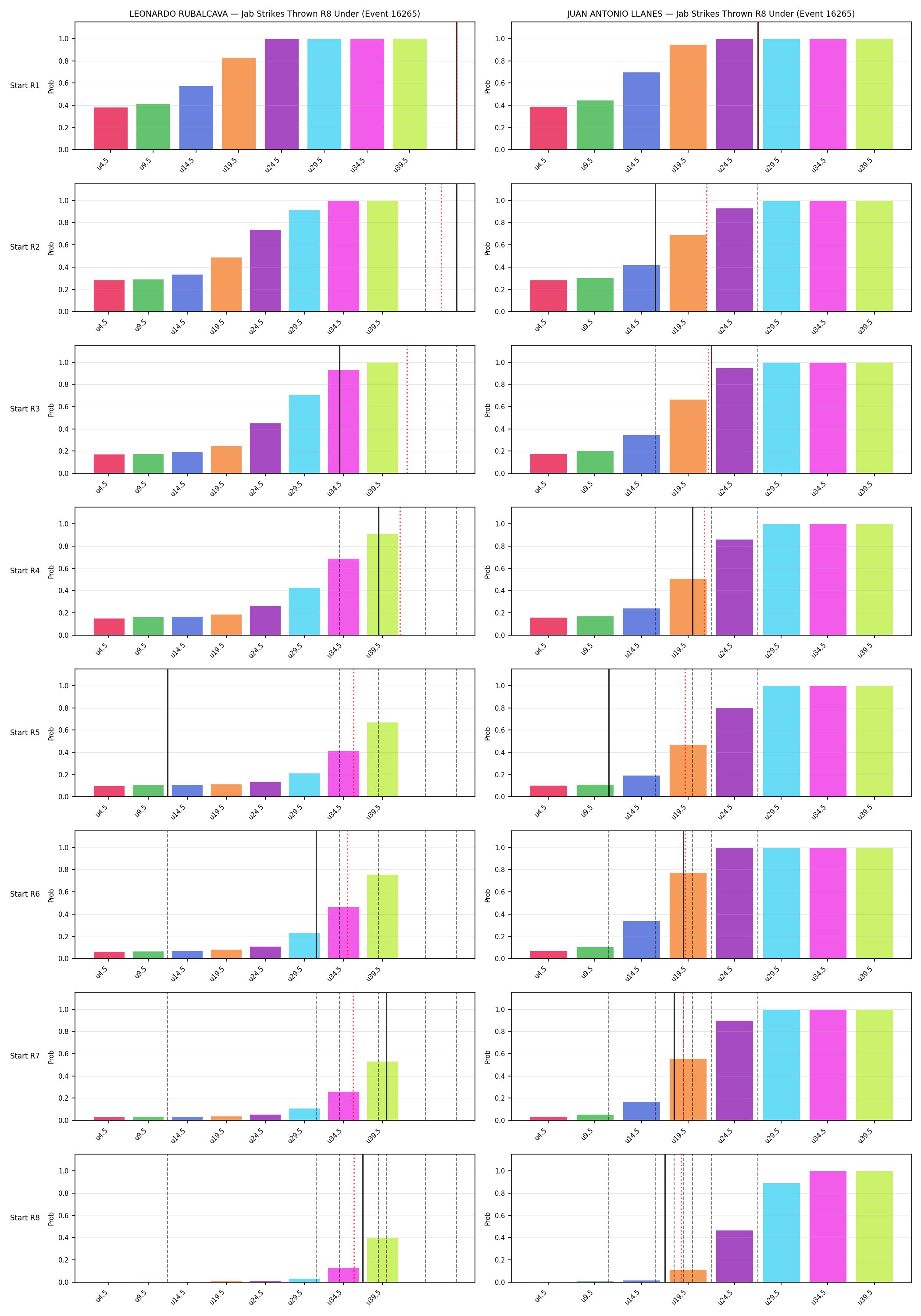 Round: Jab Strikes Thrown — round 8 — snapshots — Prod