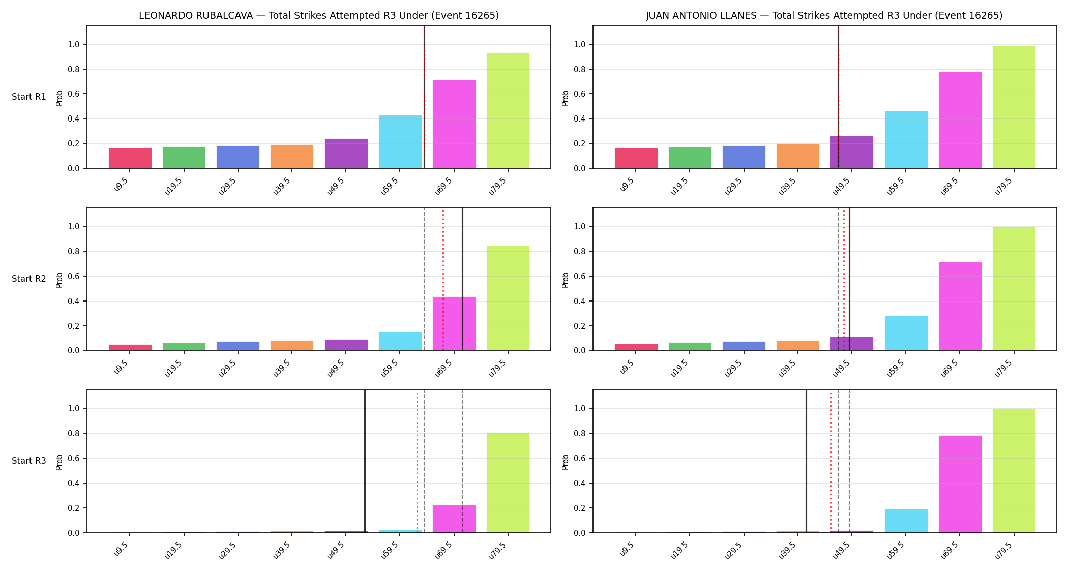 Round: Total Strikes Attempted — round 3 — snapshots — Prod